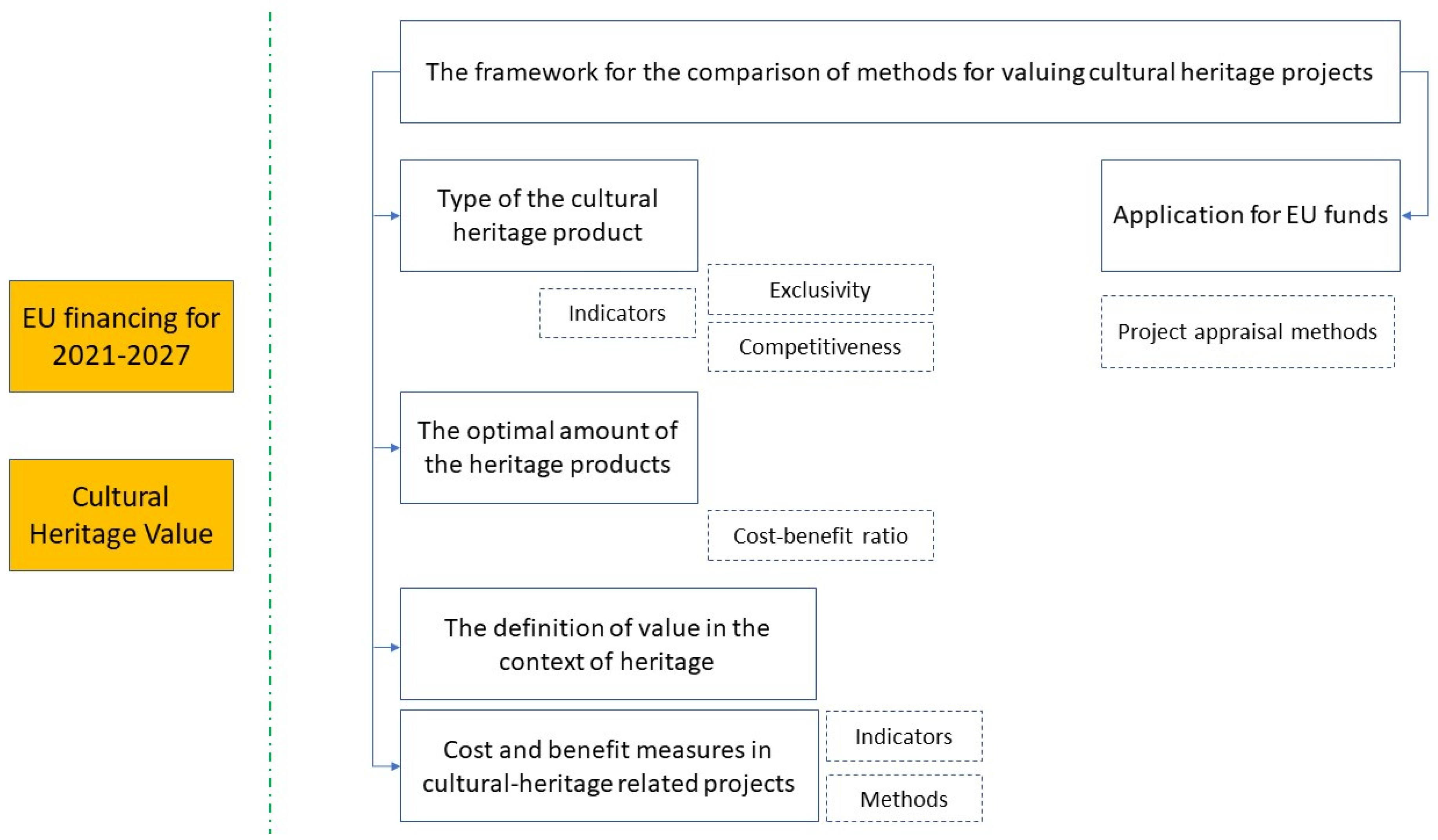 Jrfm 14 00466 g002 550