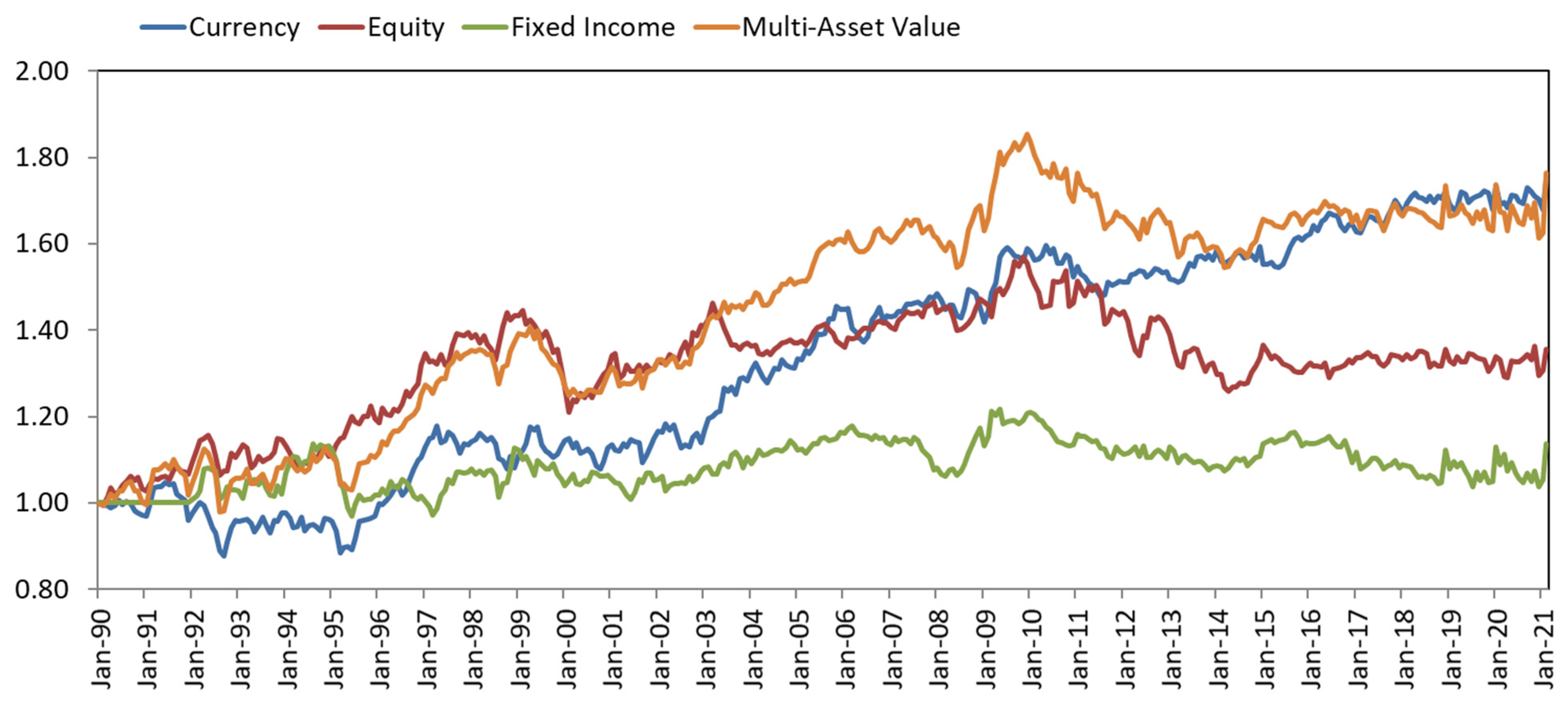 Franklin Income Fund Class C