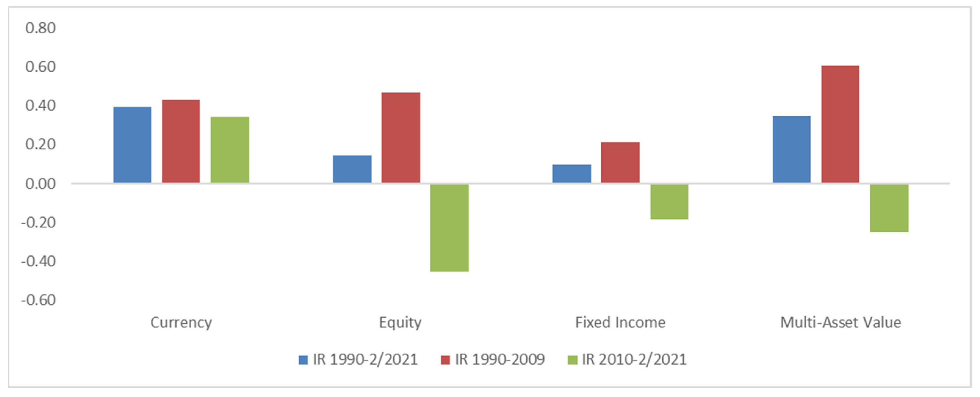 Jrfm 14 00477 g002 550