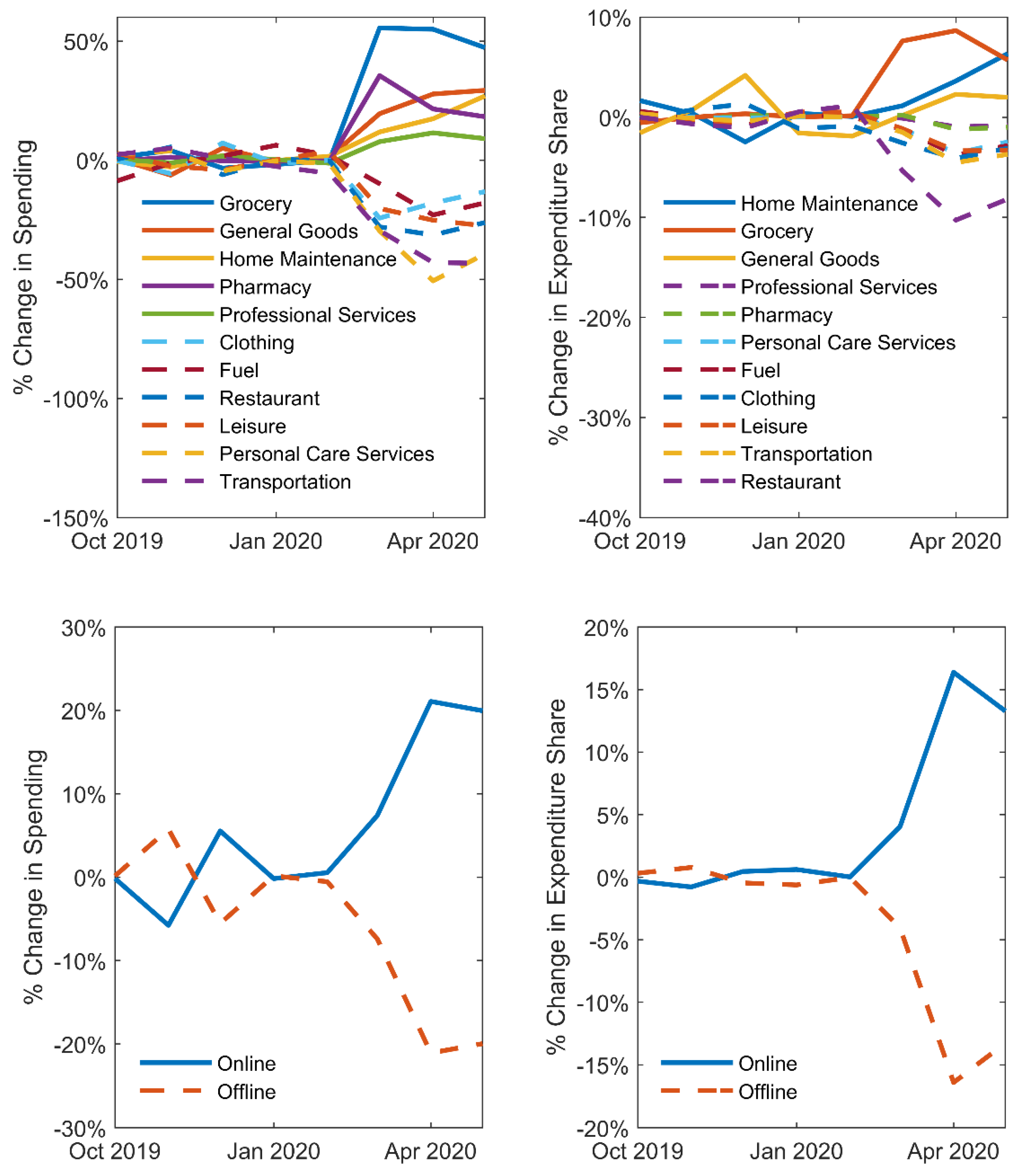 Jrfm 14 00478 g001 550