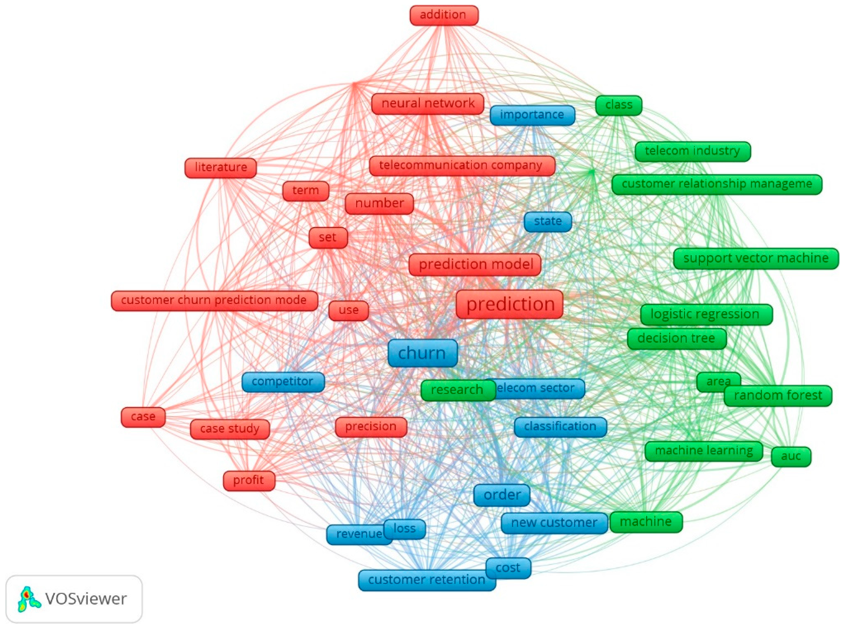 Jrfm 14 00481 g002 550