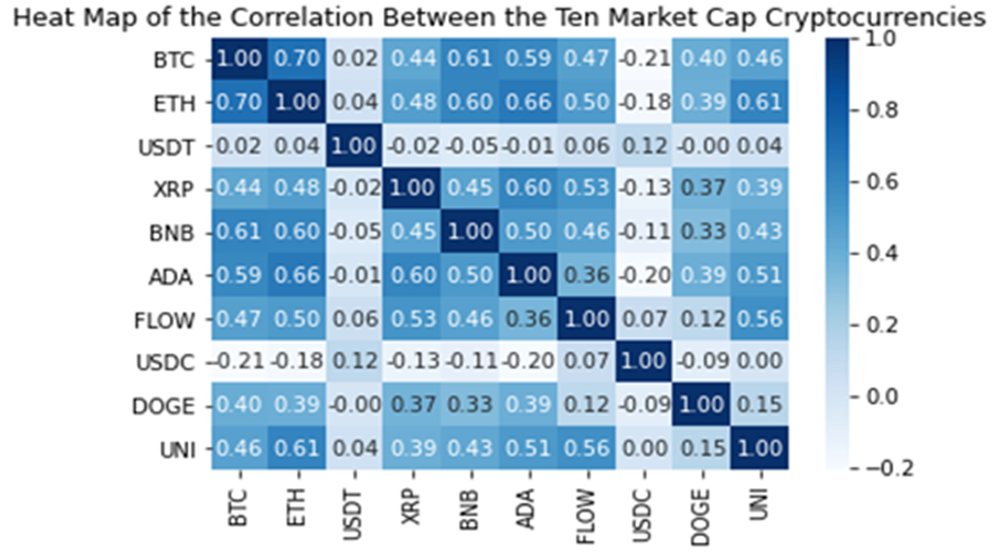 Univariate and Multivariate Machine Learning Forecasting Models on the ...