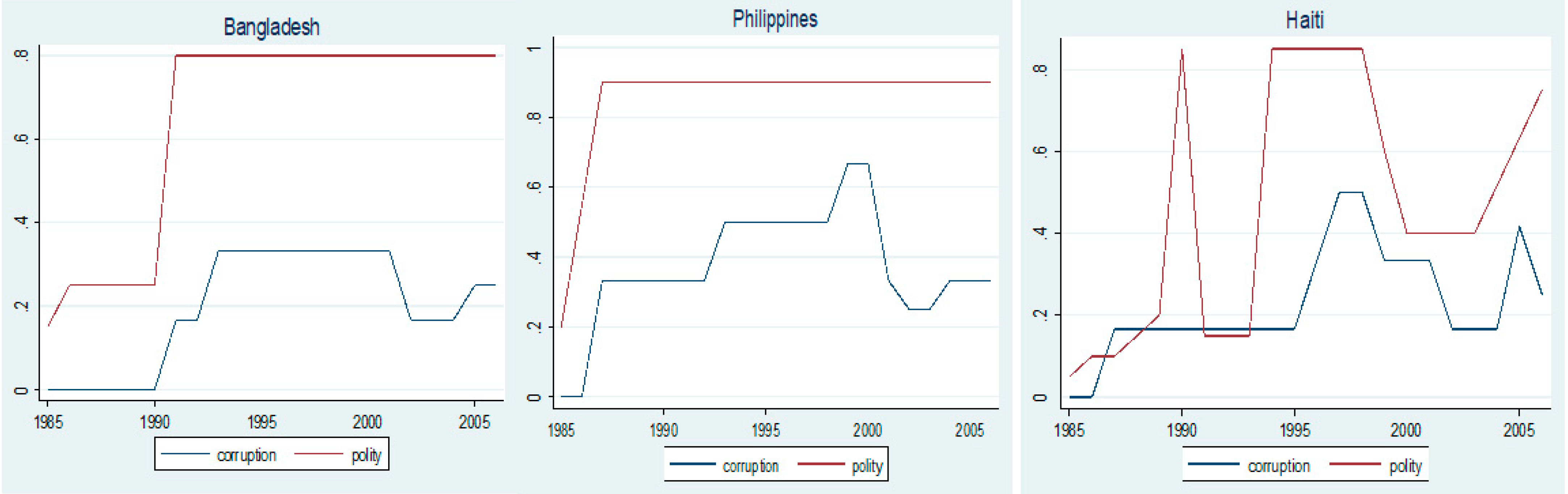 Jrfm 14 00492 g003 550