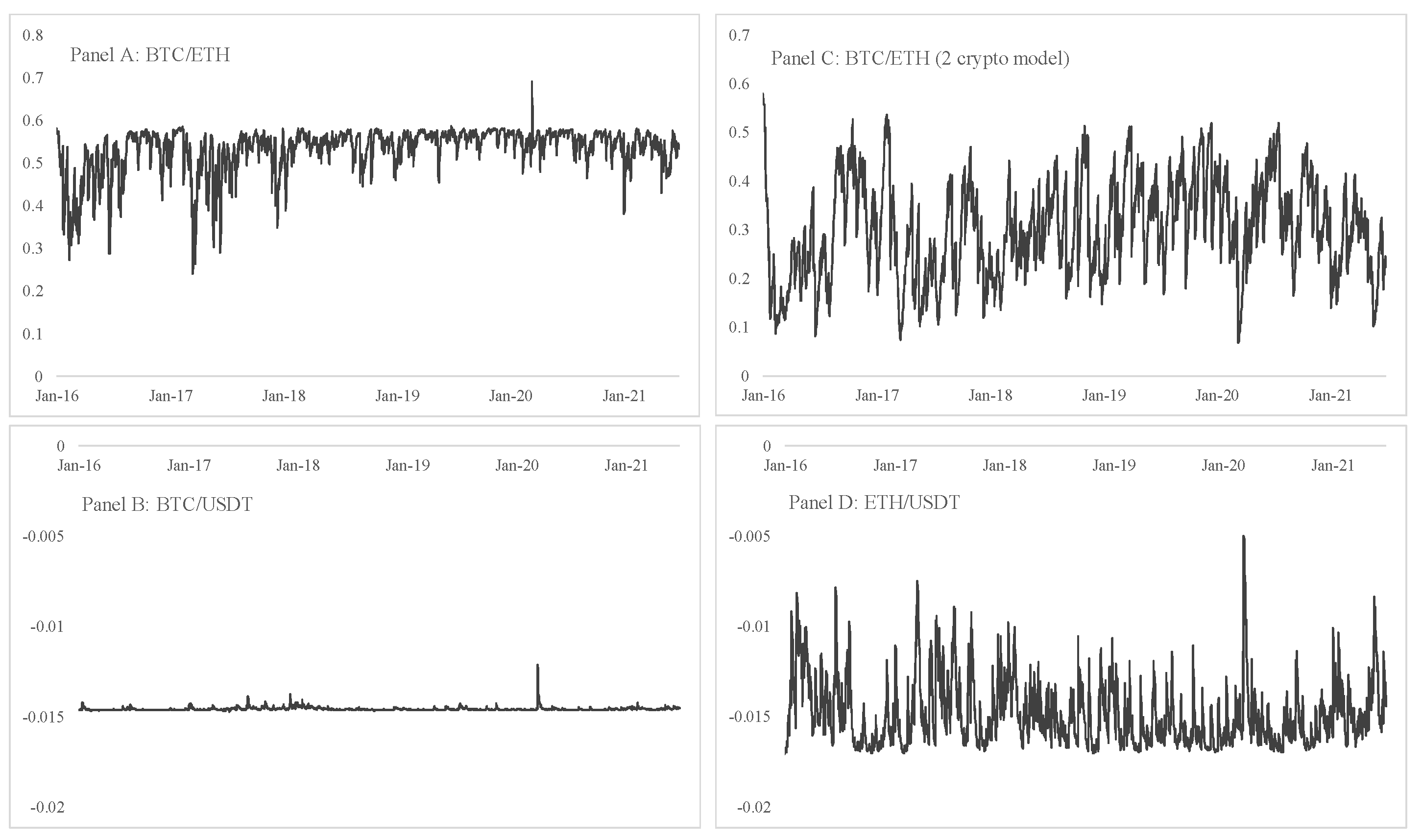 Jrfm 14 00493 g004 550