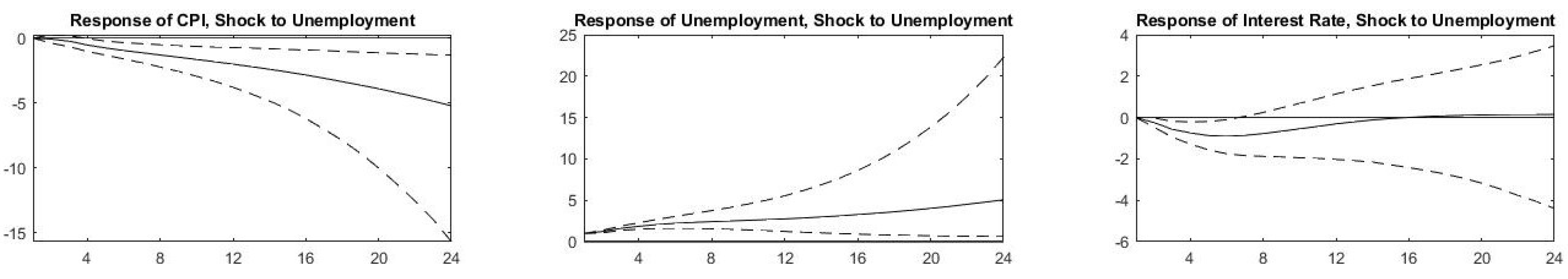 Jrfm 14 00495 g002 550