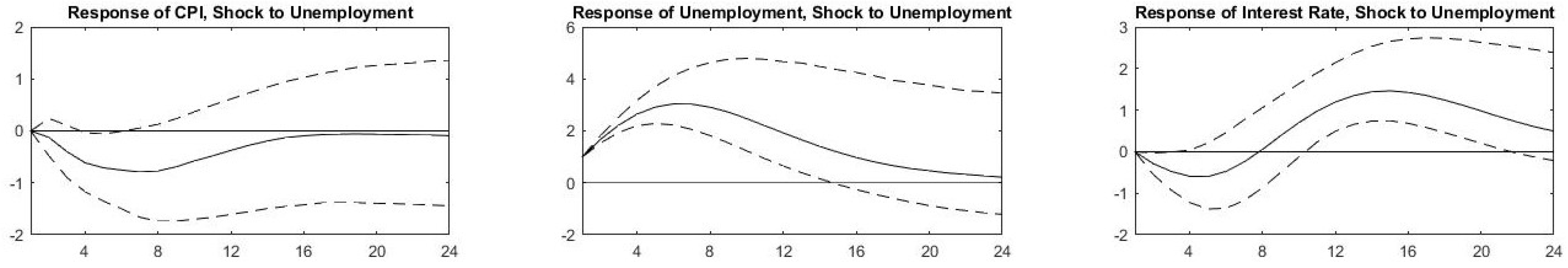 Jrfm 14 00495 g003 550