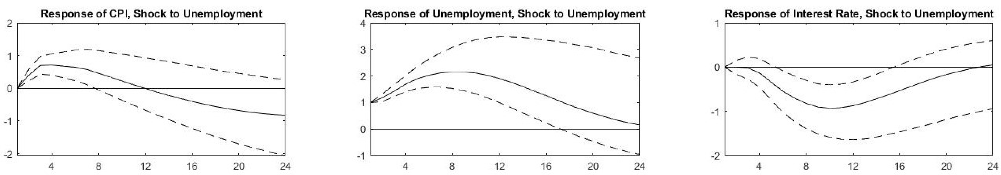 Jrfm 14 00495 g004 550