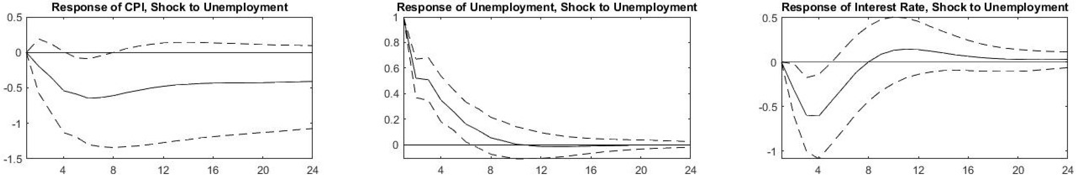 Jrfm 14 00495 g006 550