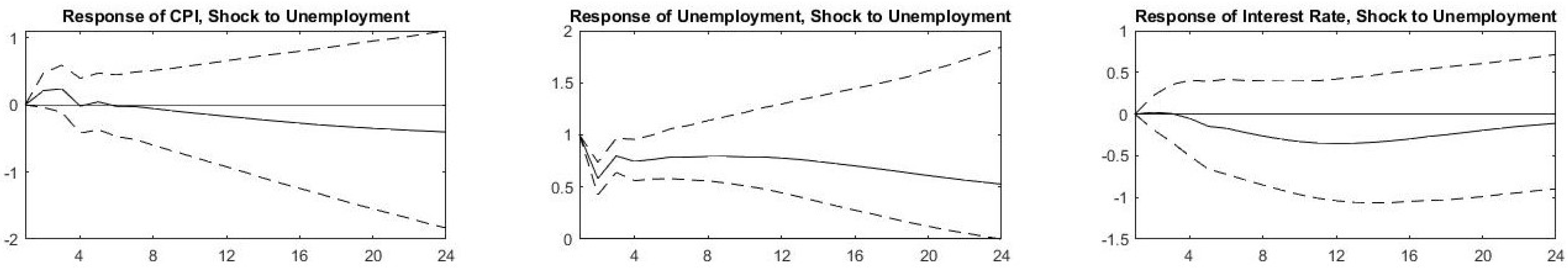 Jrfm 14 00495 g007 550