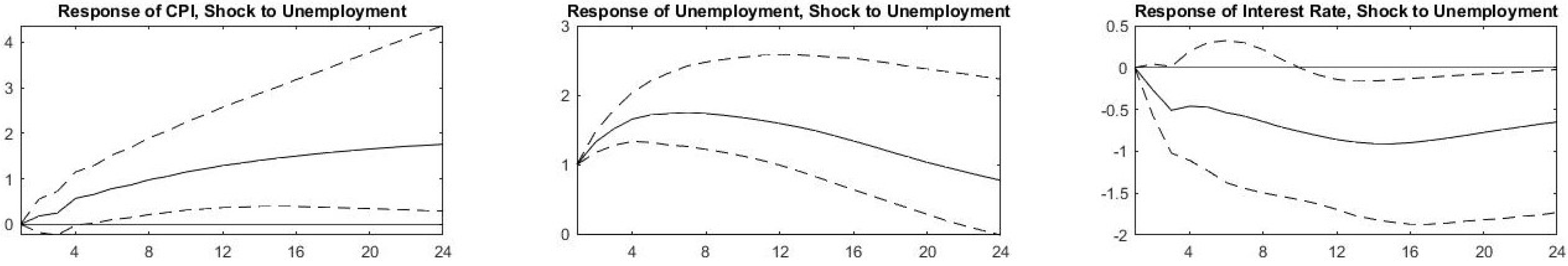 Jrfm 14 00495 g009 550