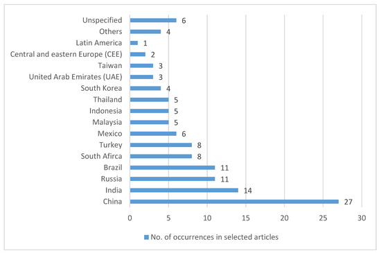 Jrfm Free Full Text Determinants Of Emnes Entry Mode Decision With Environmental Volatility Issues A Review And Research Agenda Html