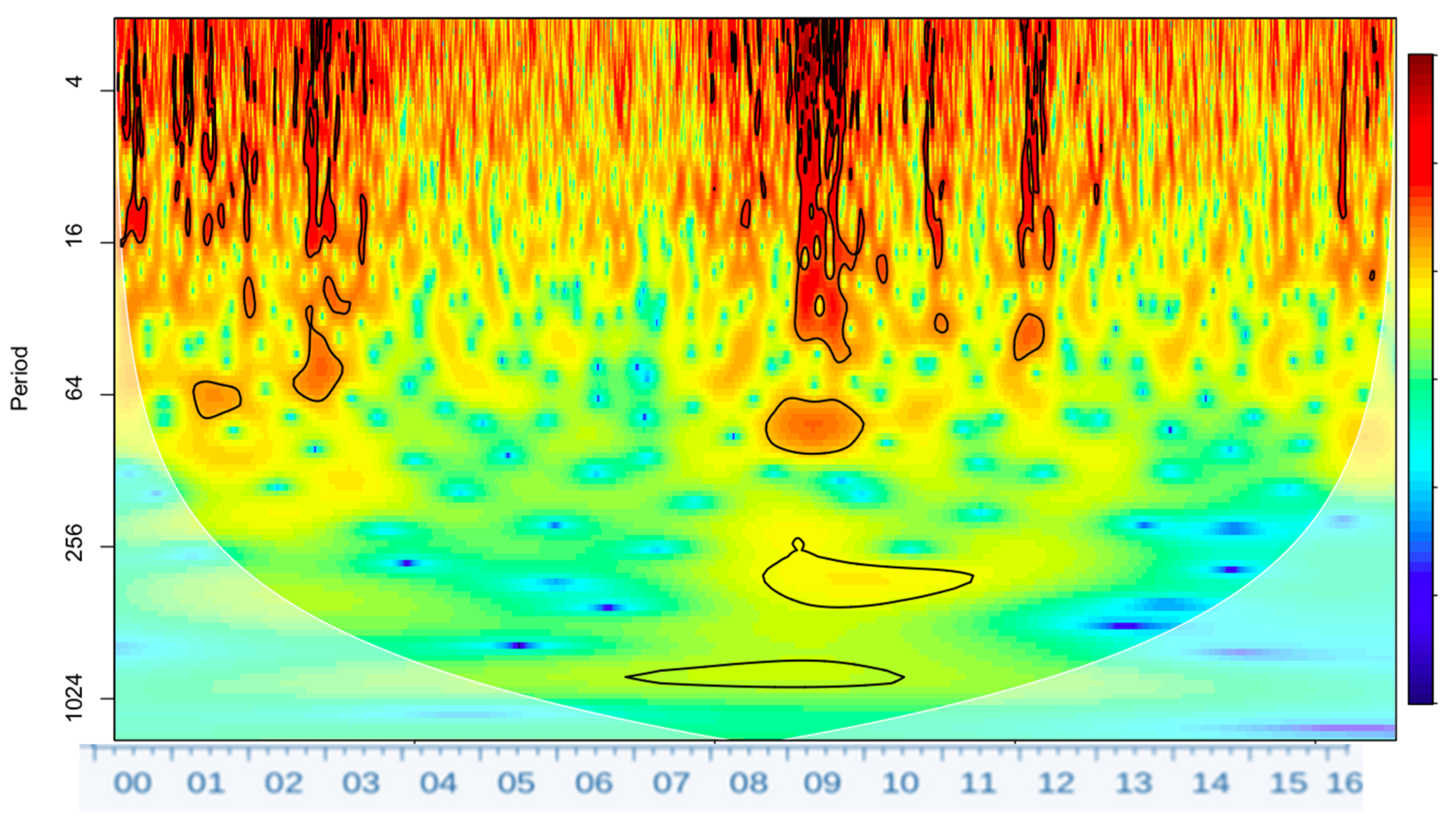 Jrfm 14 00503 g001 550