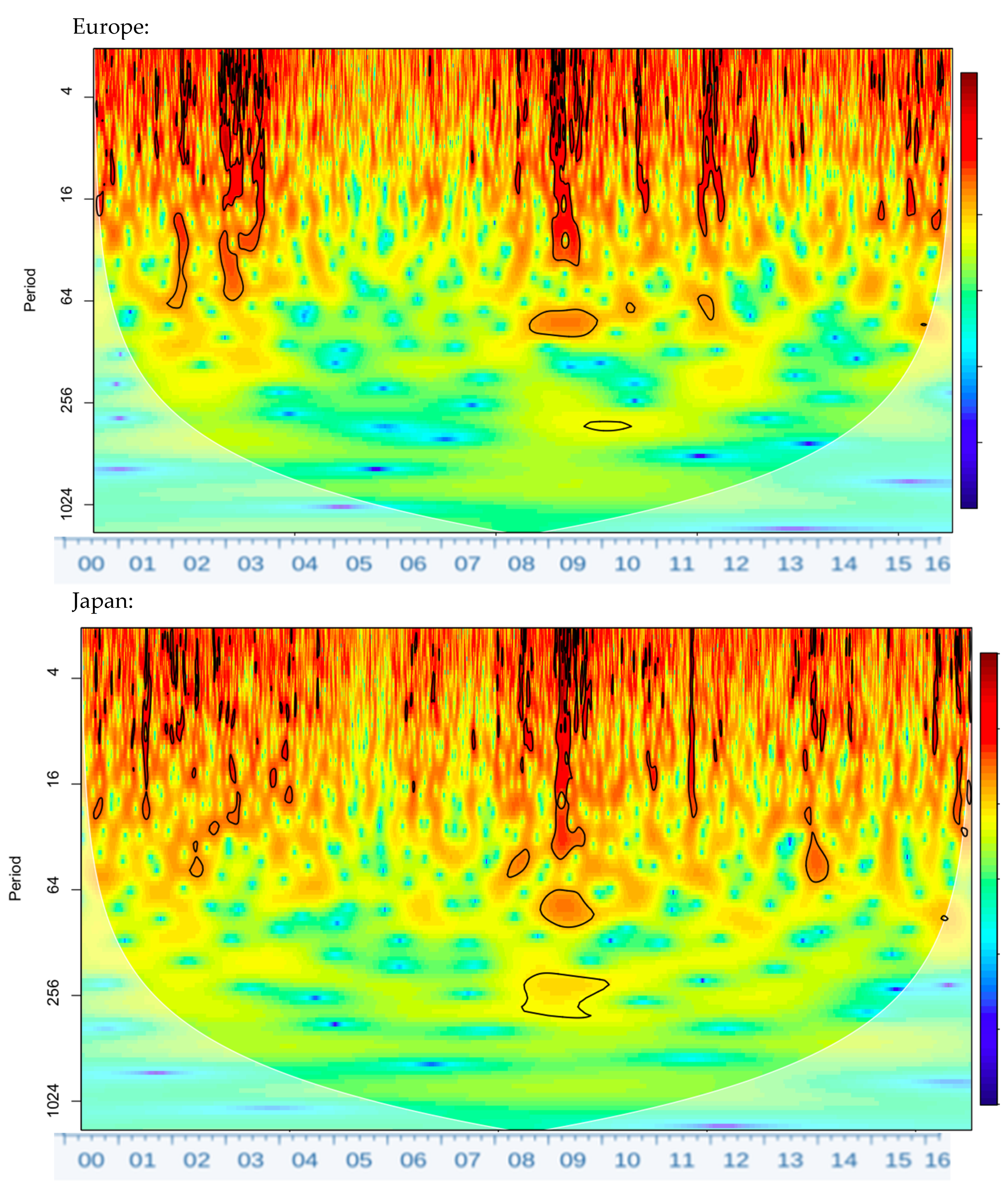 Jrfm 14 00503 g002a 550