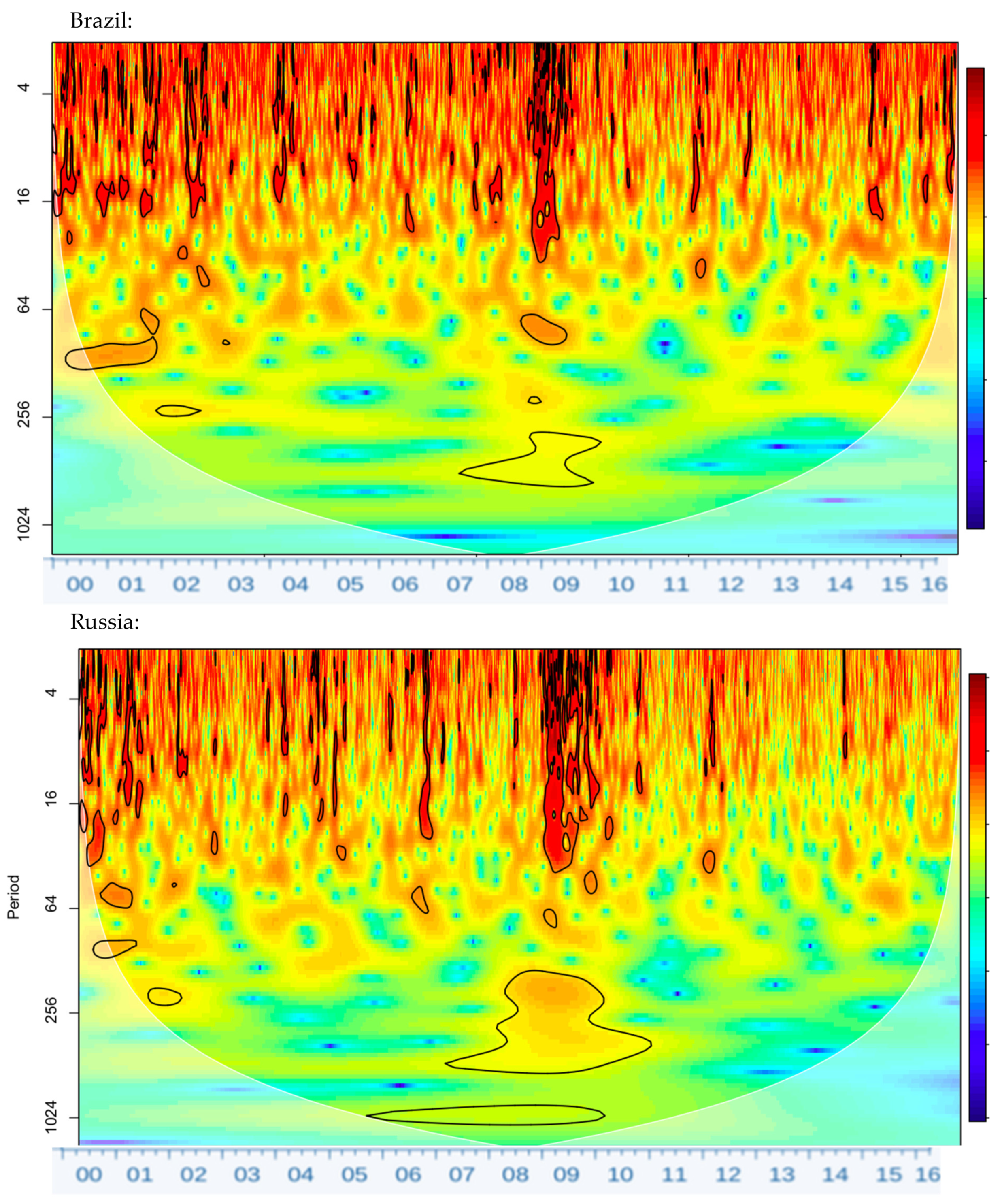 Jrfm 14 00503 g002b 550