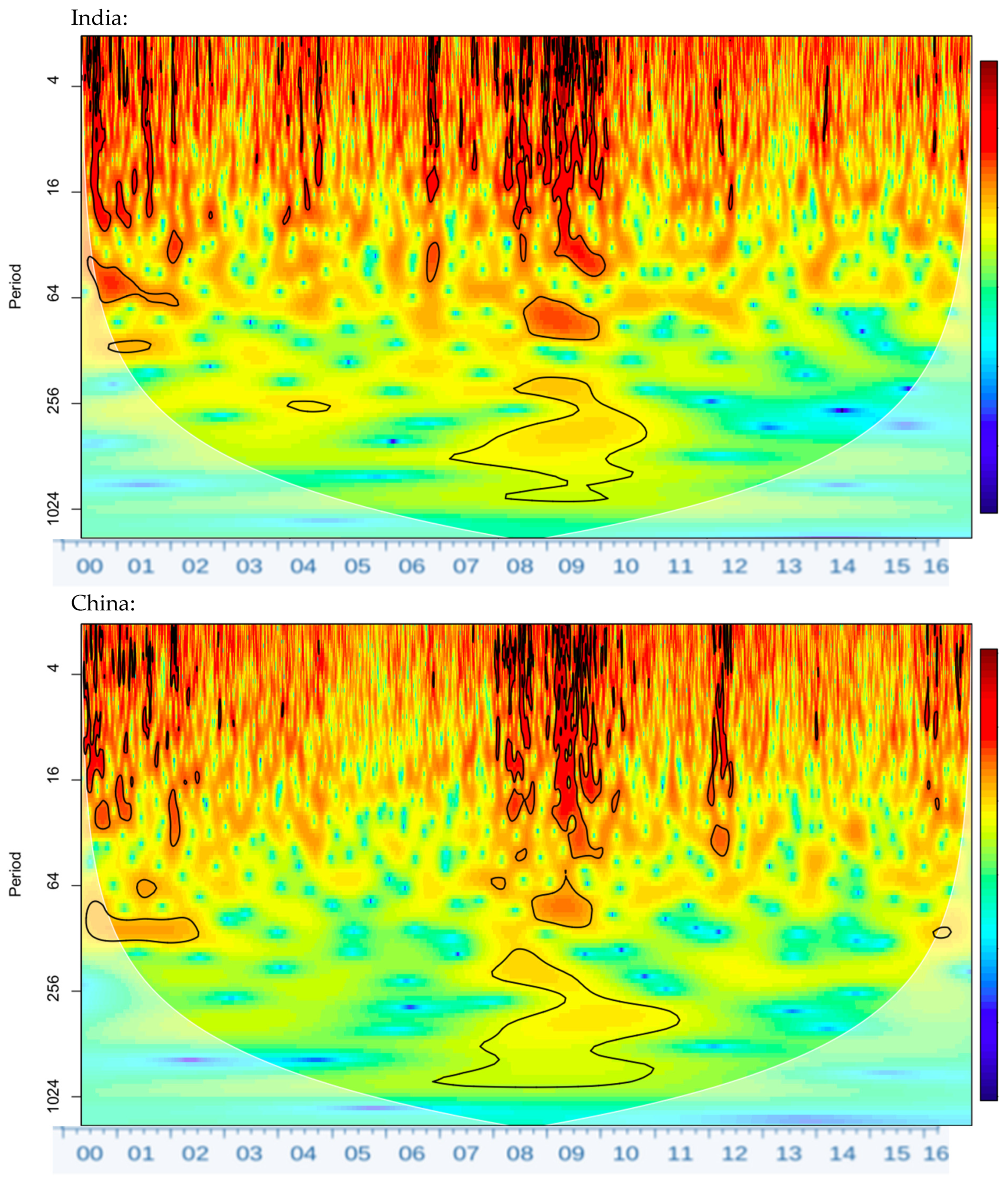 Jrfm 14 00503 g002c 550