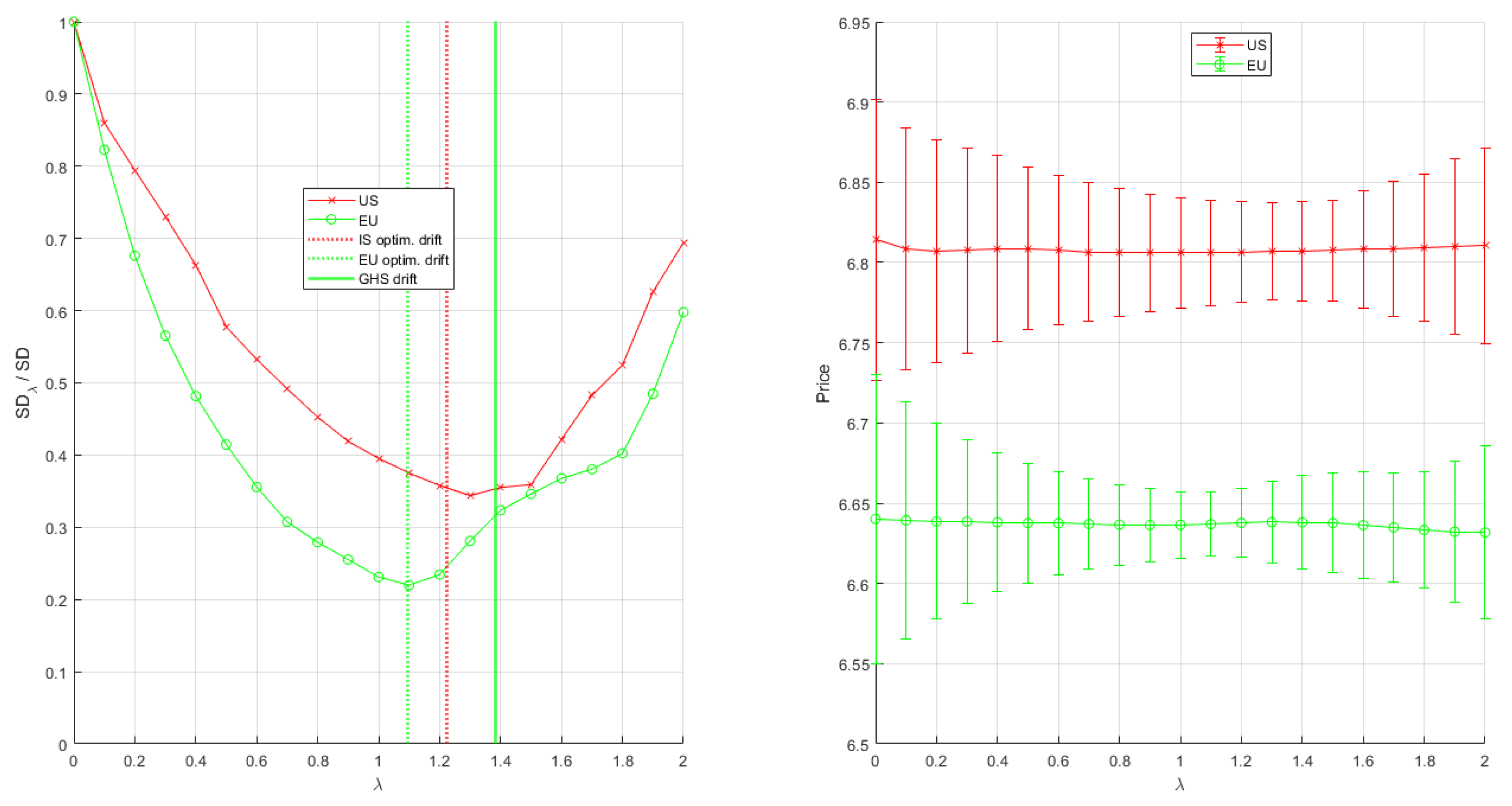 Jrfm 14 00504 g0a1 Jrfm 14 00504 g0a1