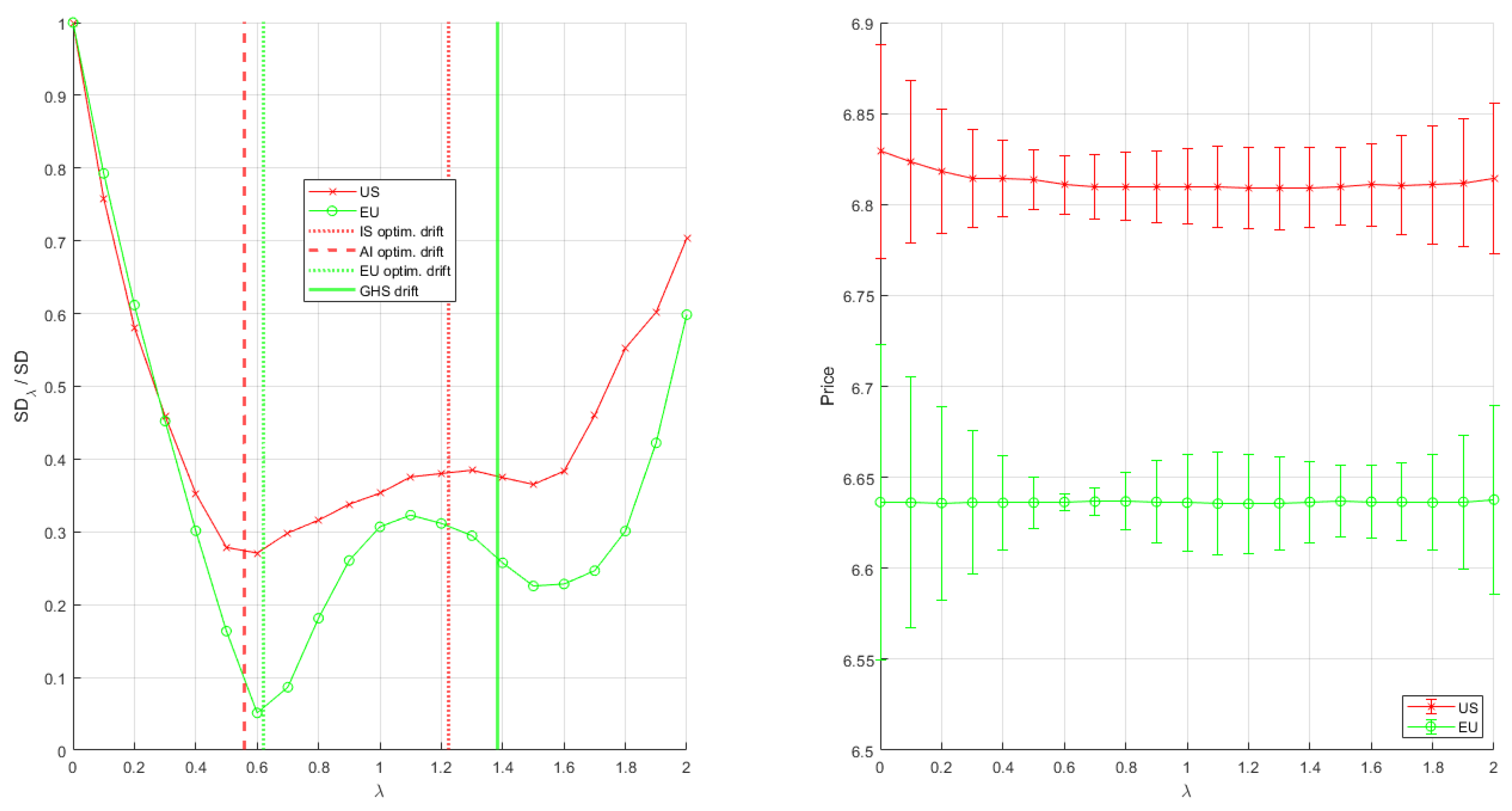 Jrfm 14 00504 g0a2 Jrfm 14 00504 g0a2