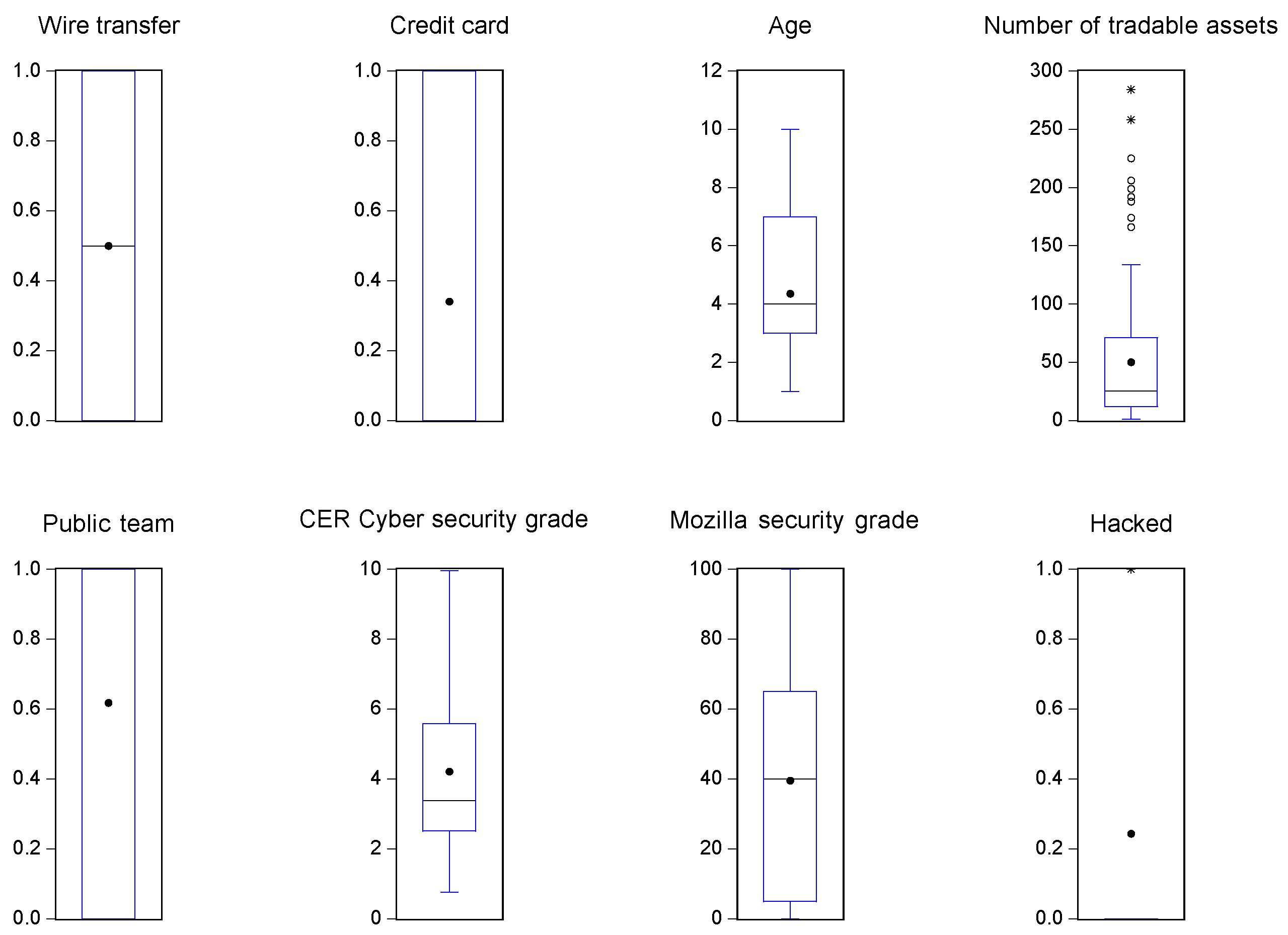 Jrfm 14 00516 g001 550