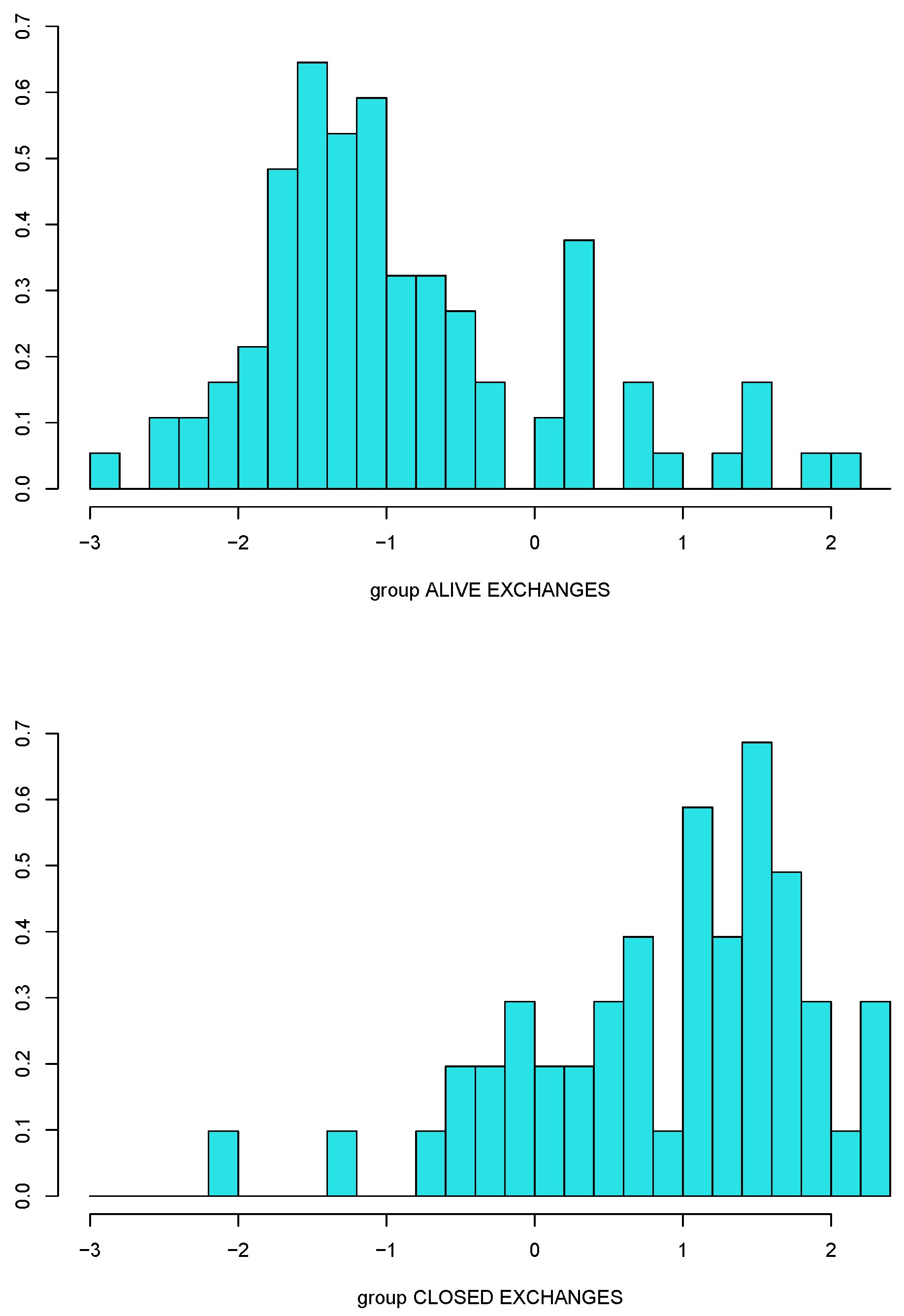 Jrfm 14 00516 g002 550