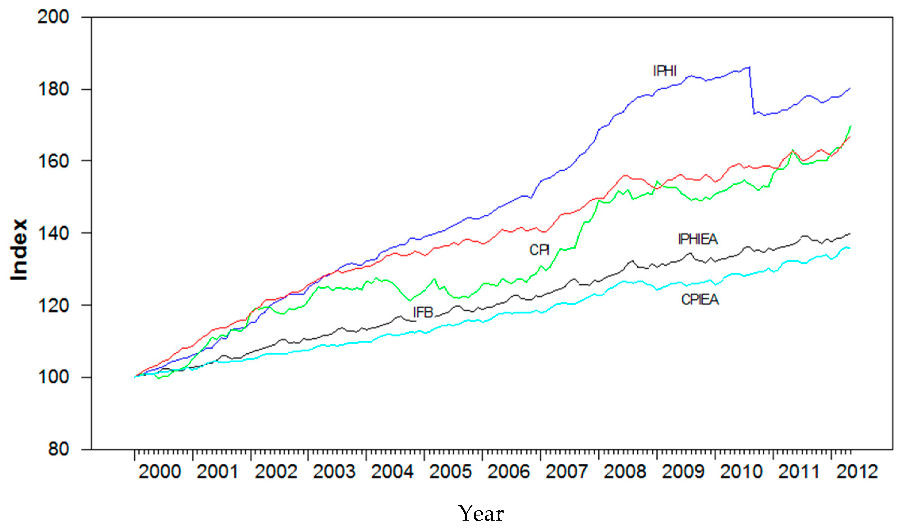 Jrfm 14 00517 g001 Jrfm 14 00517 g001