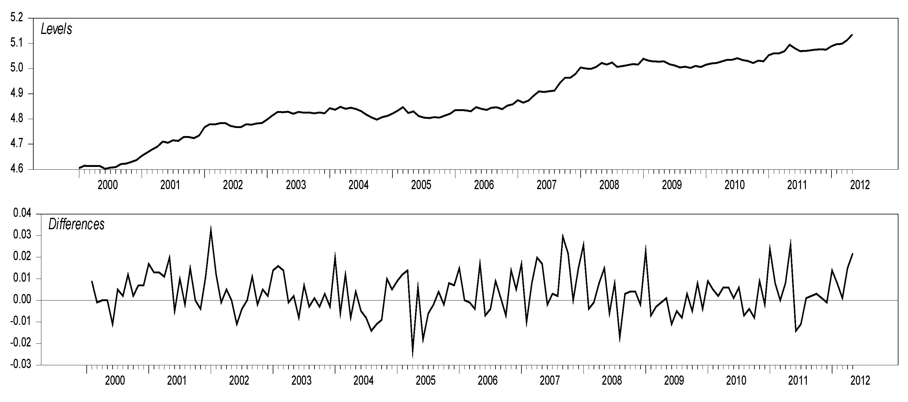 Jrfm 14 00517 g004 Jrfm 14 00517 g004