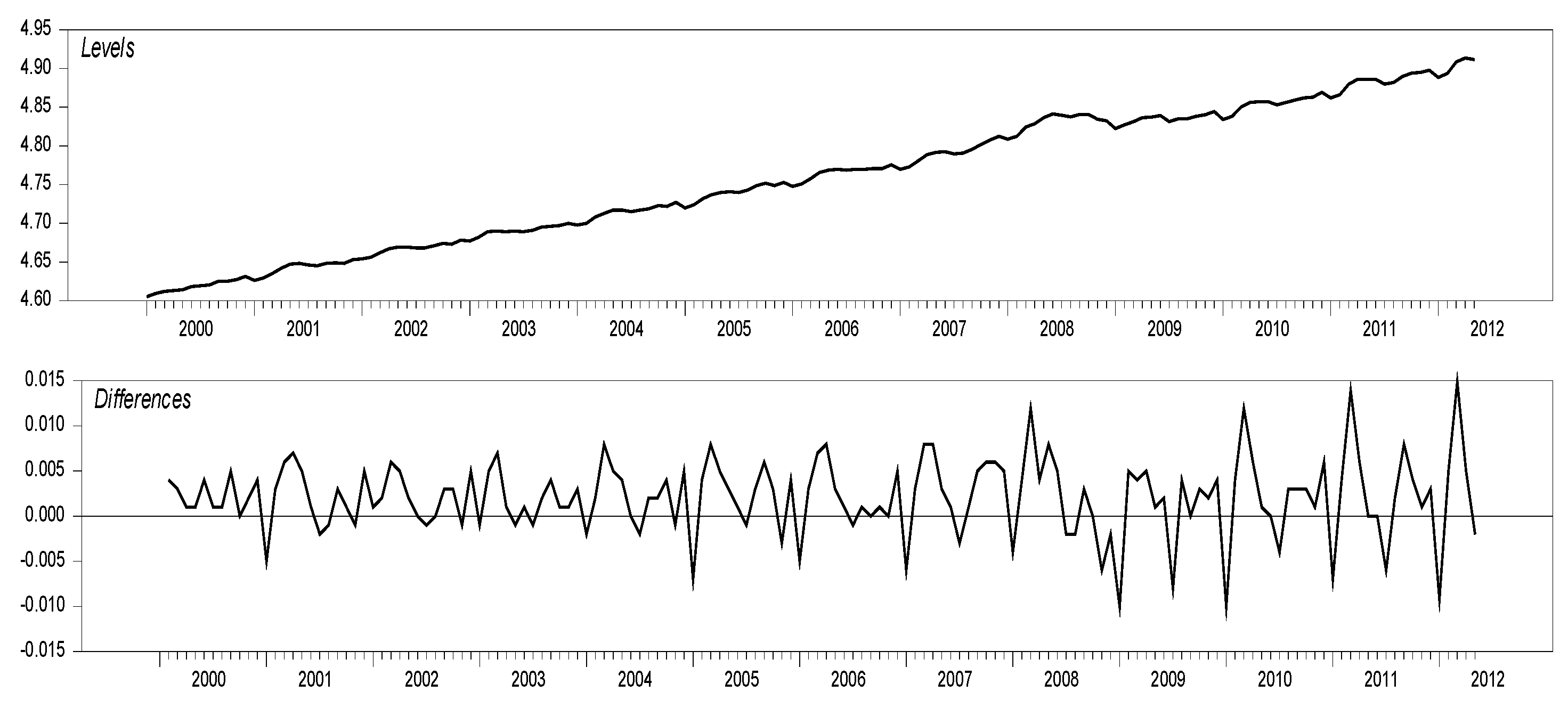 Jrfm 14 00517 g007 Jrfm 14 00517 g007