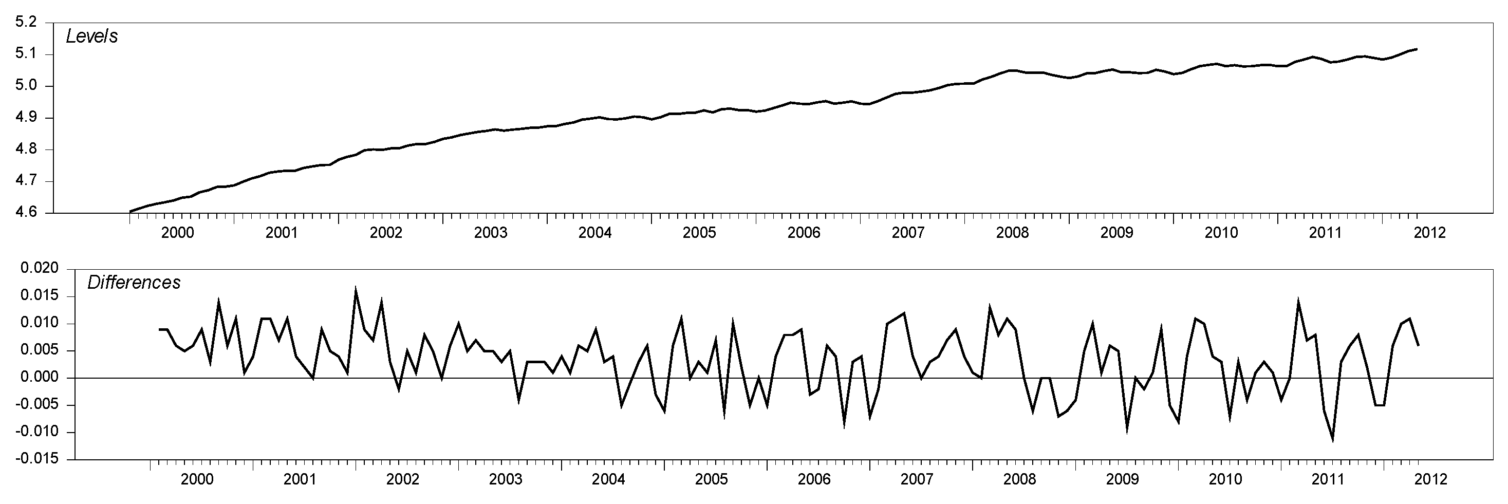 Jrfm 14 00517 g008 Jrfm 14 00517 g008
