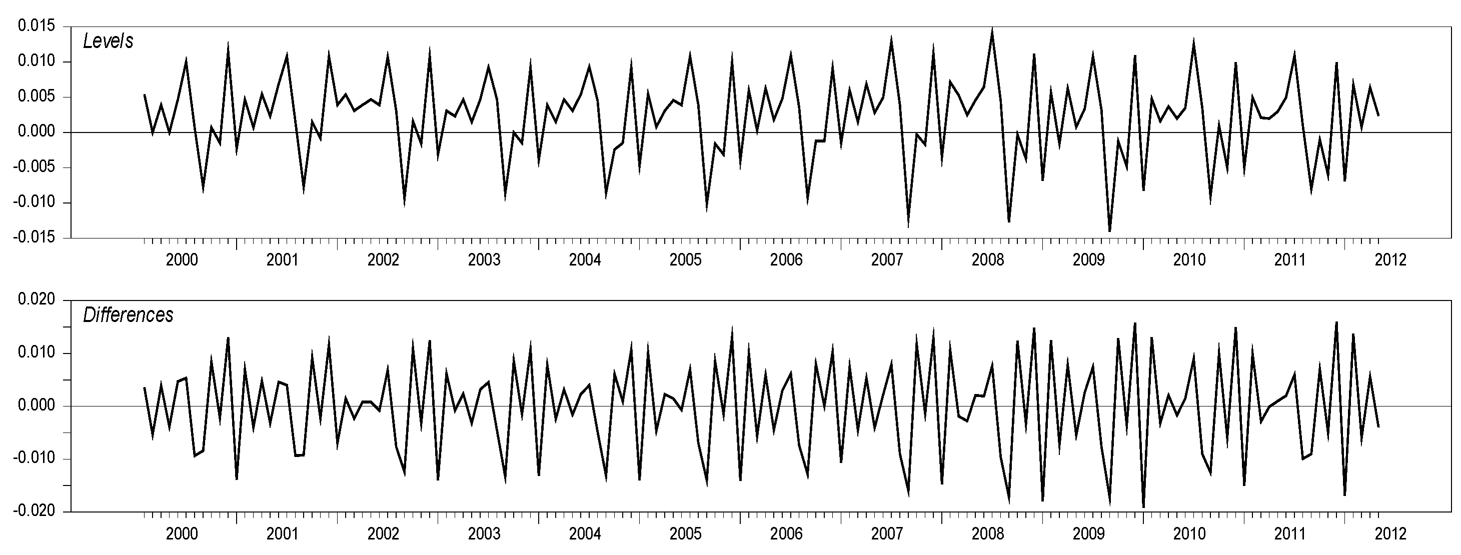Jrfm 14 00517 g009 Jrfm 14 00517 g009