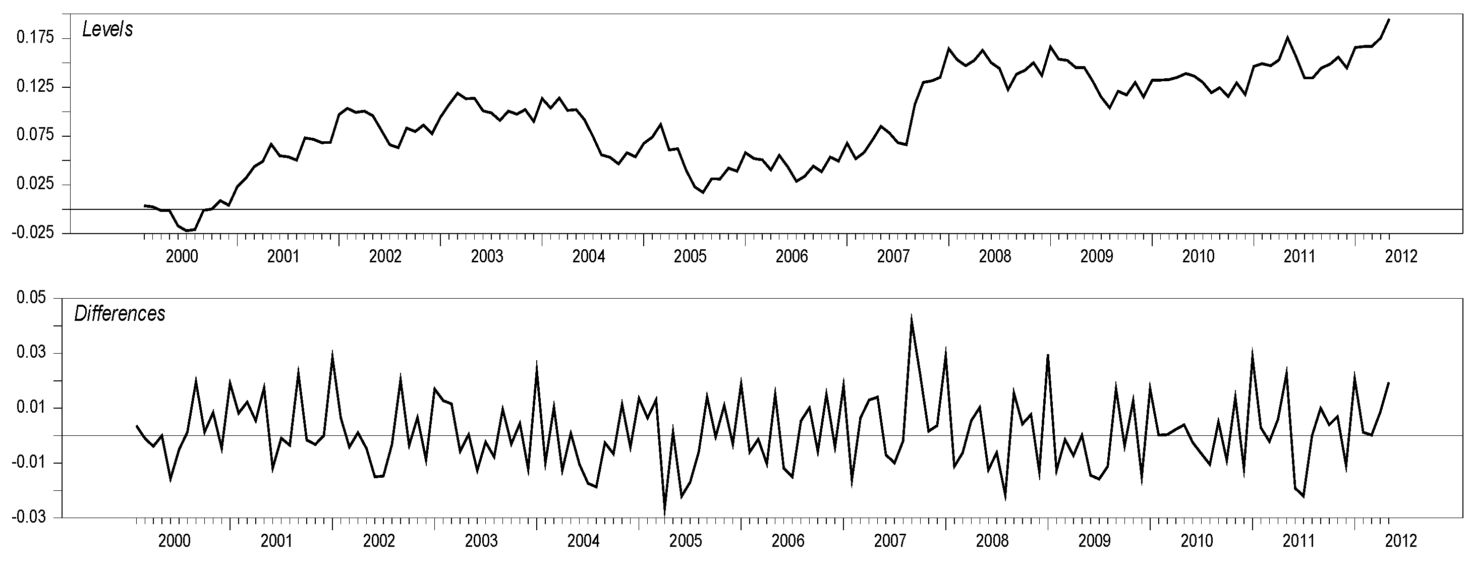 Jrfm 14 00517 g010 Jrfm 14 00517 g010