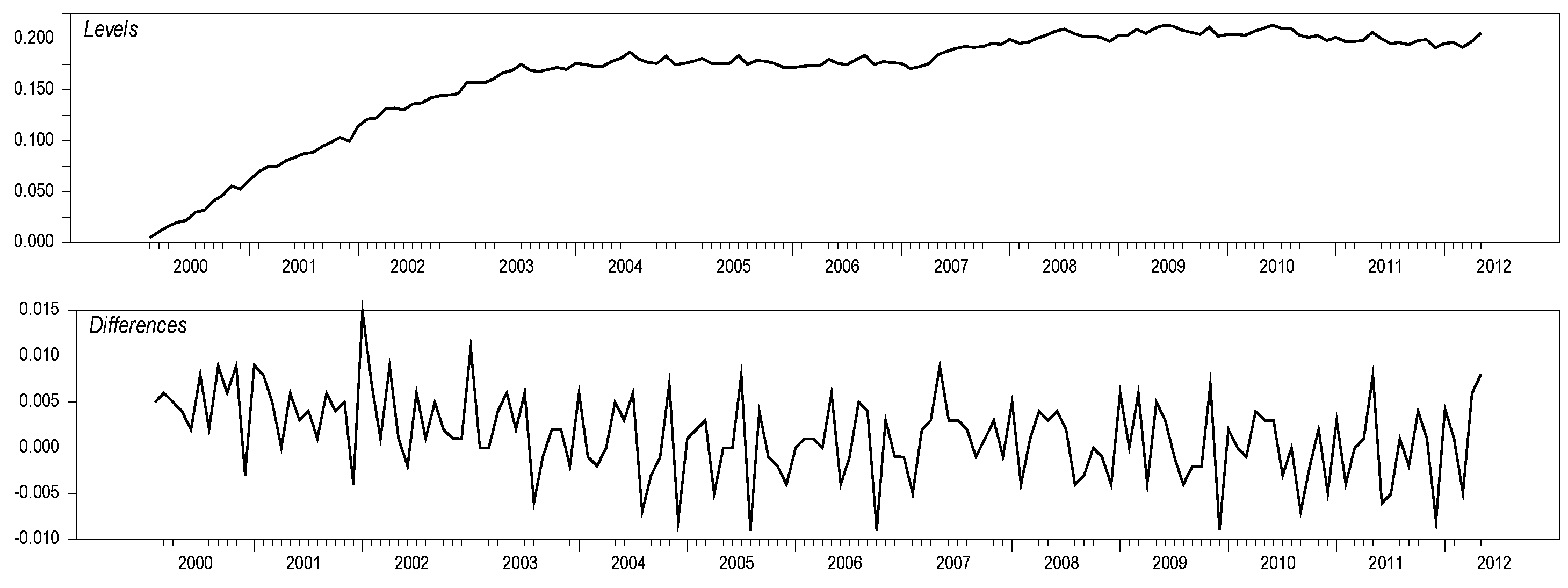 Jrfm 14 00517 g011 Jrfm 14 00517 g011