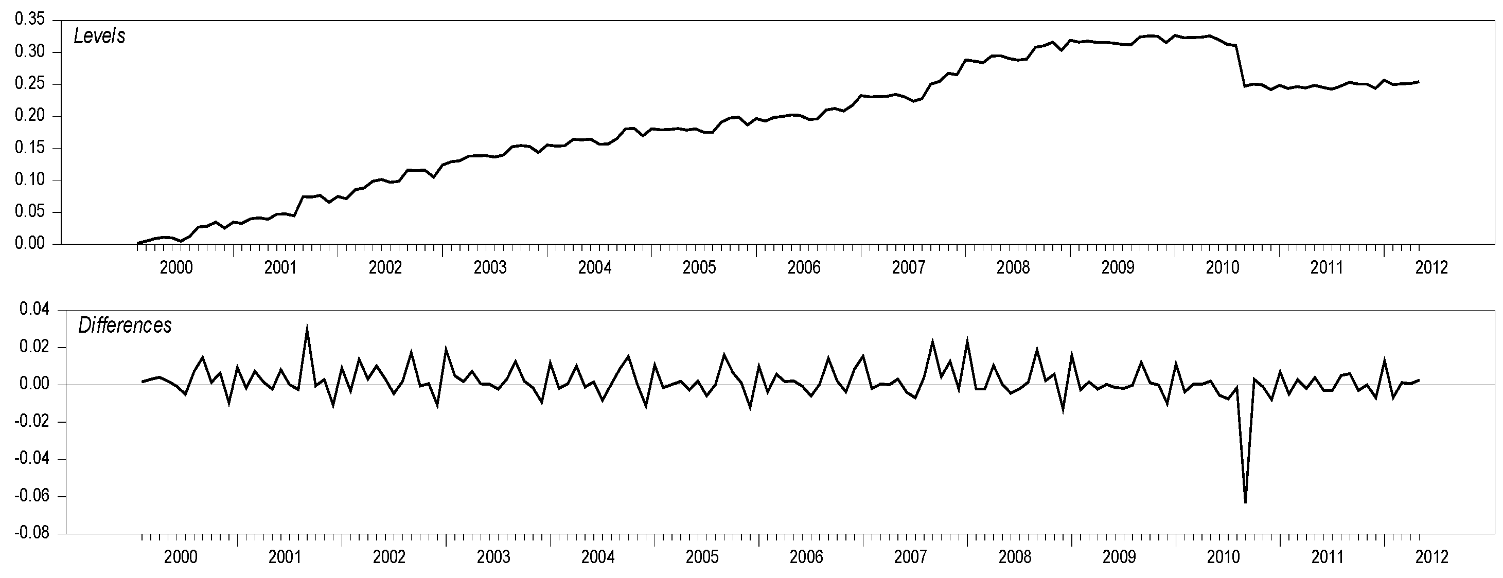 Jrfm 14 00517 g013 Jrfm 14 00517 g013