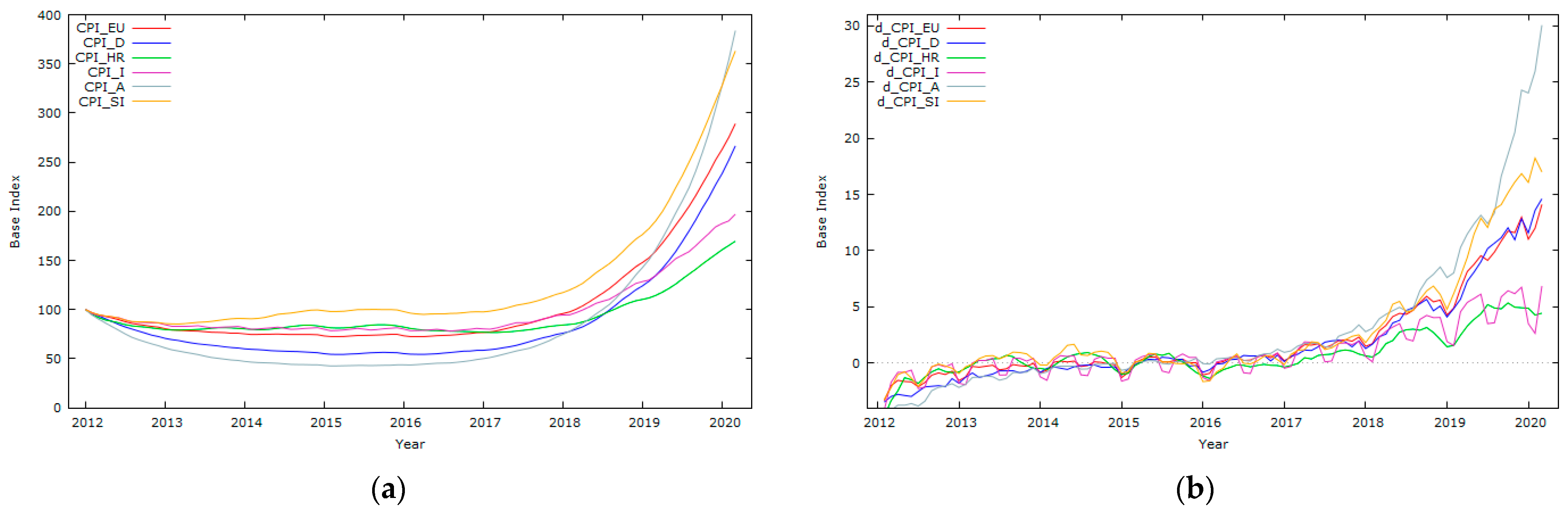 Jrfm 14 00517 g0a1 Jrfm 14 00517 g0a1