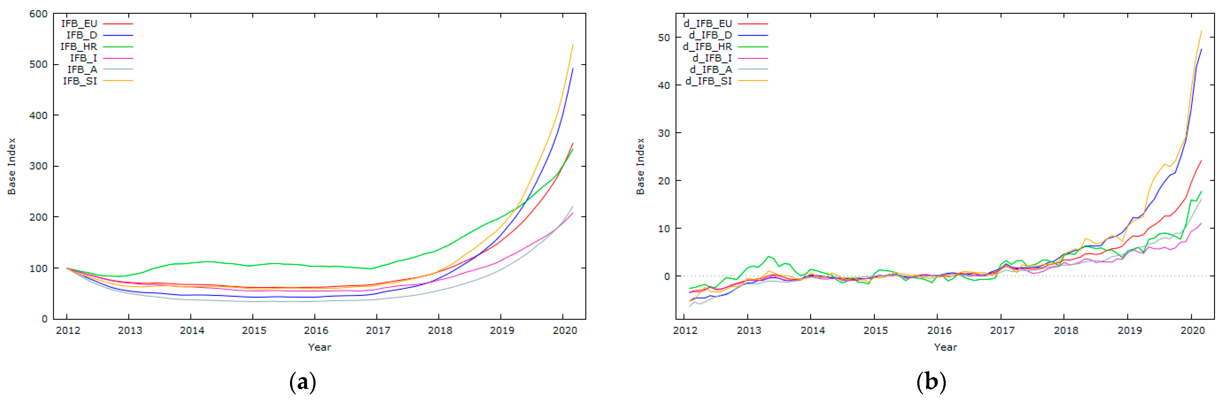 Jrfm 14 00517 g0a2 Jrfm 14 00517 g0a2
