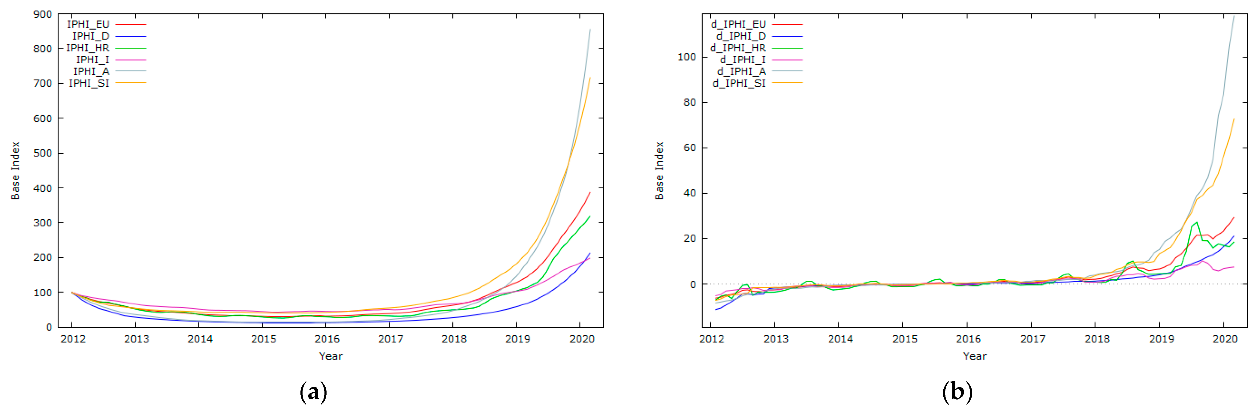 Jrfm 14 00517 g0a3 Jrfm 14 00517 g0a3