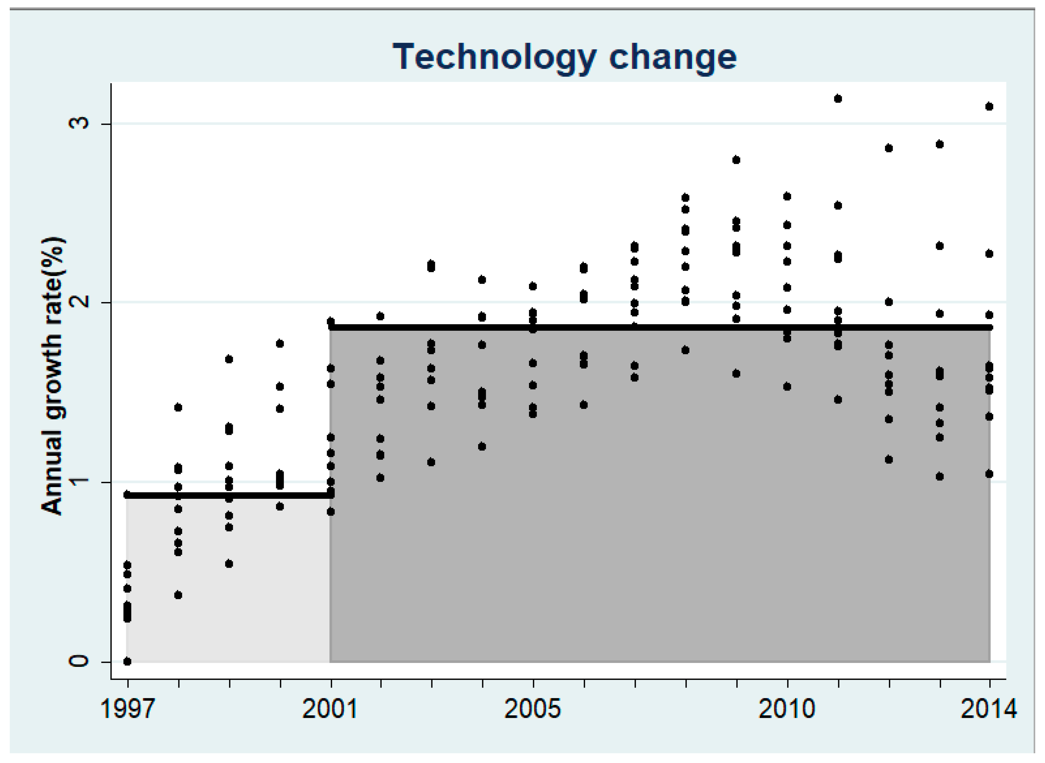 Jrfm 14 00524 g002 550