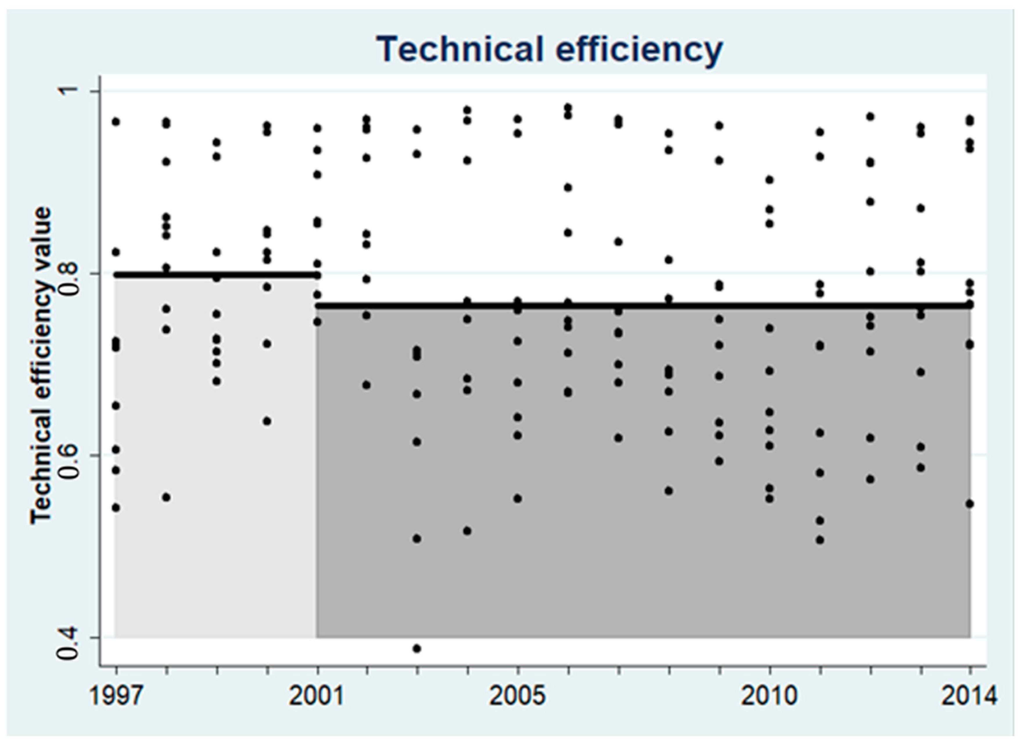 Jrfm 14 00524 g003 550