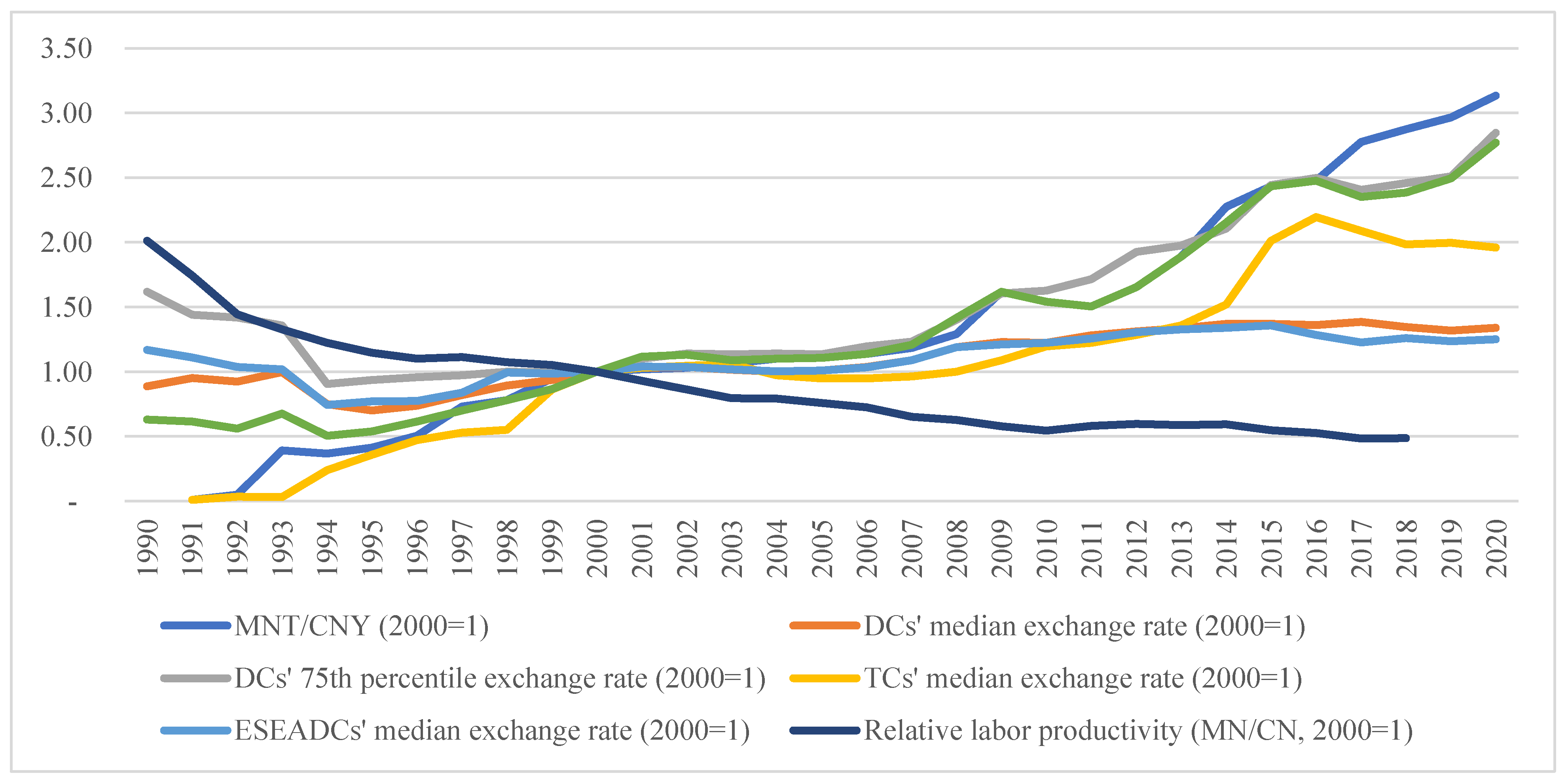 Jrfm 14 00529 g001 550