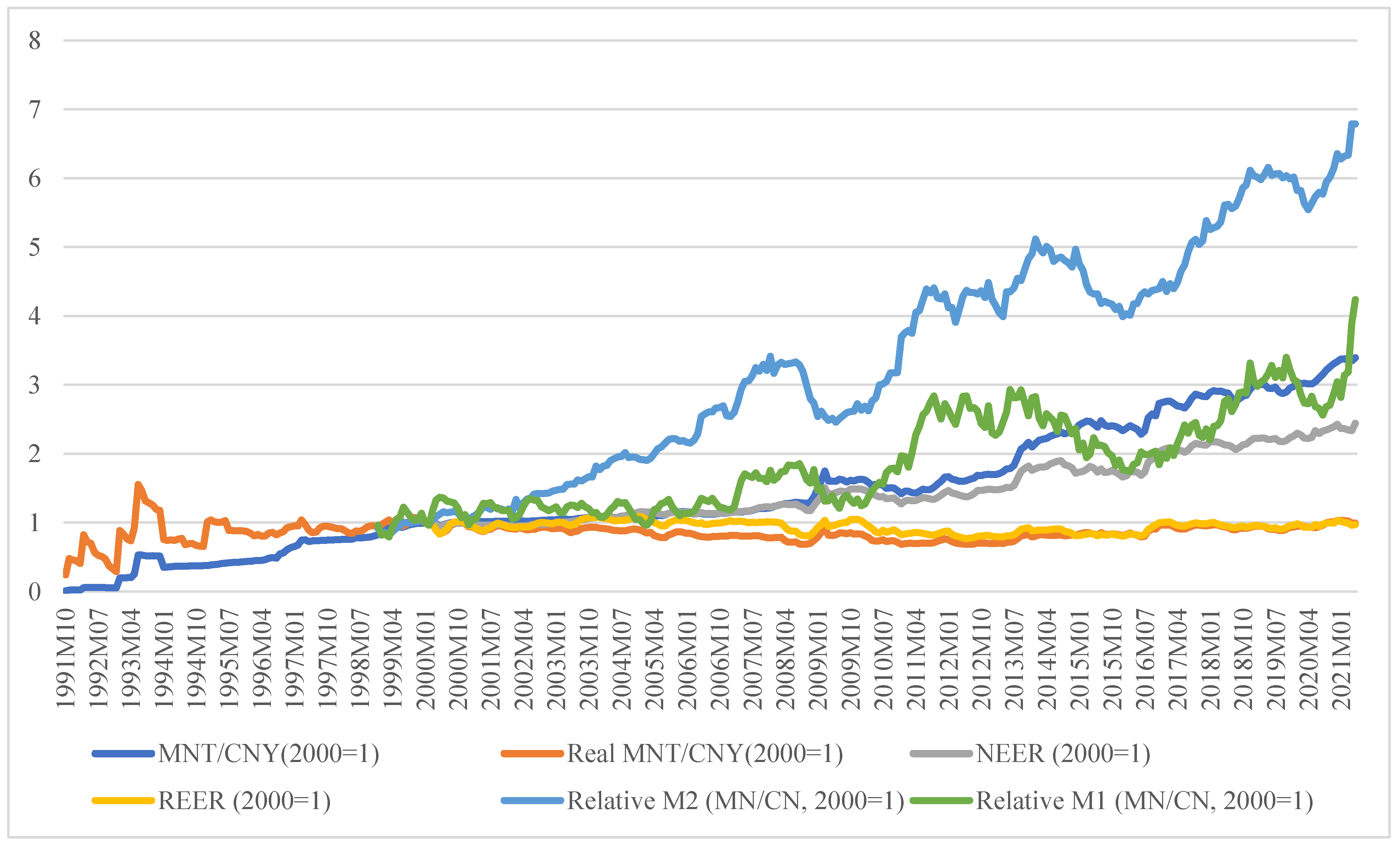 Jrfm 14 00529 g002 550