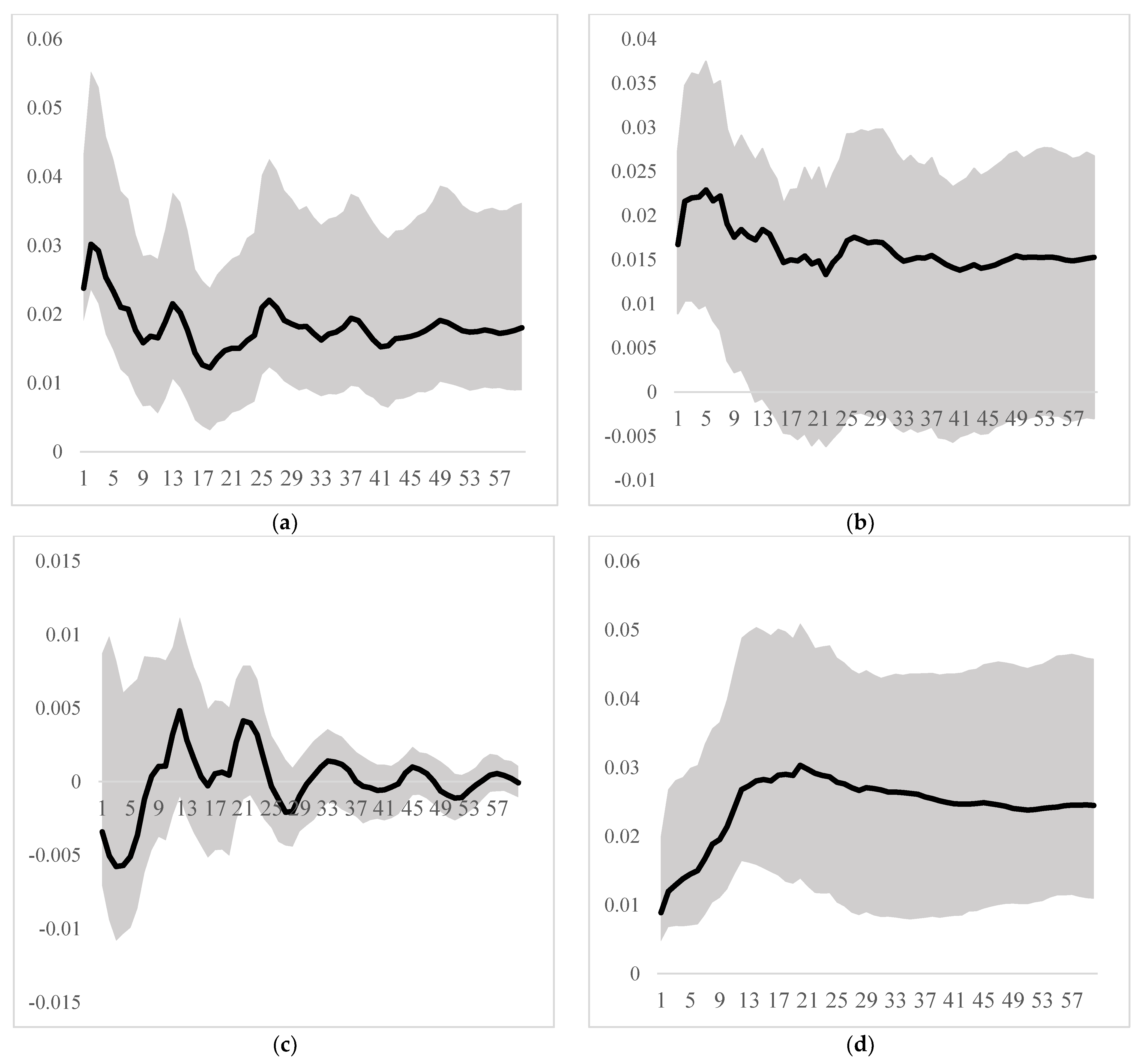 Jrfm 14 00529 g003 550