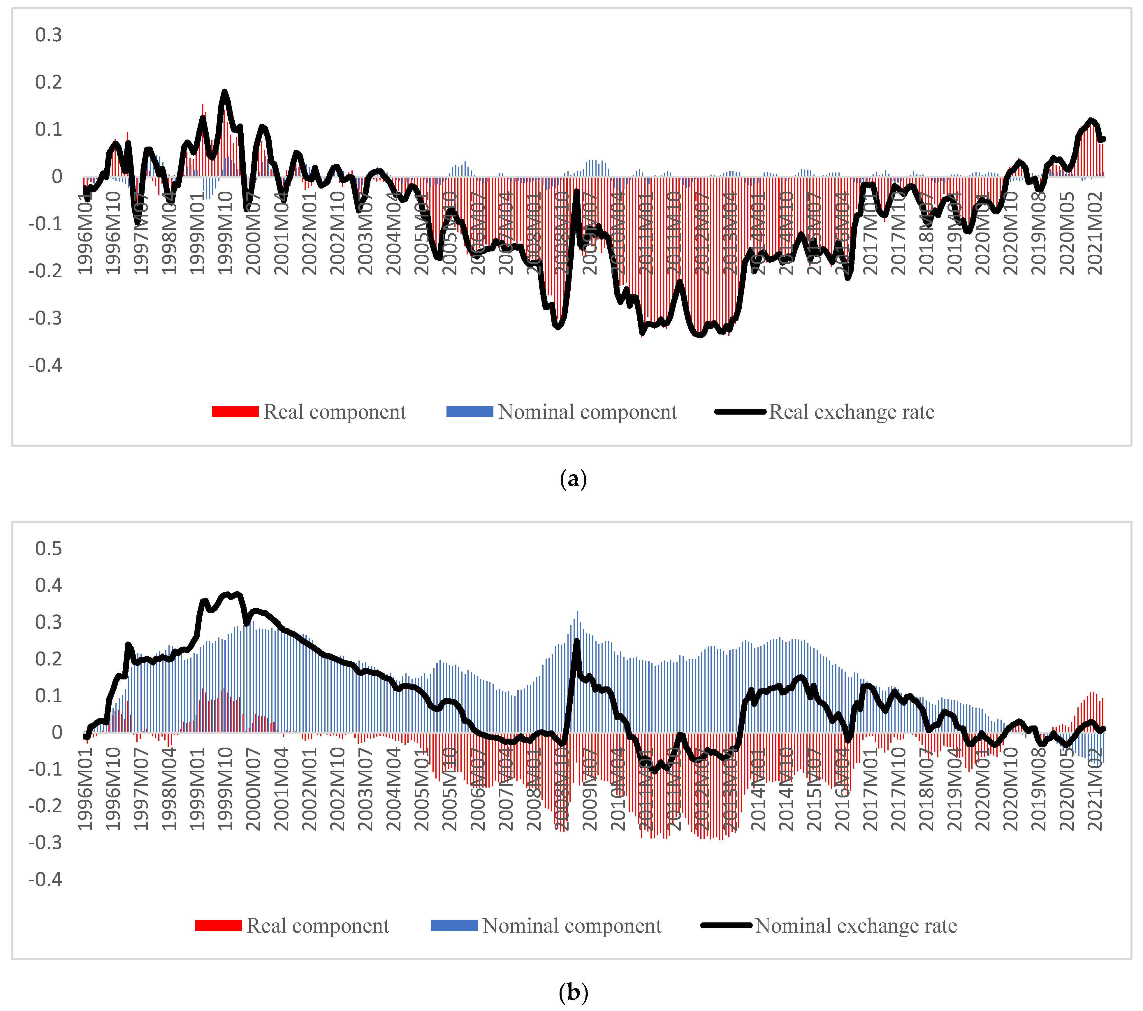 Jrfm 14 00529 g004 550