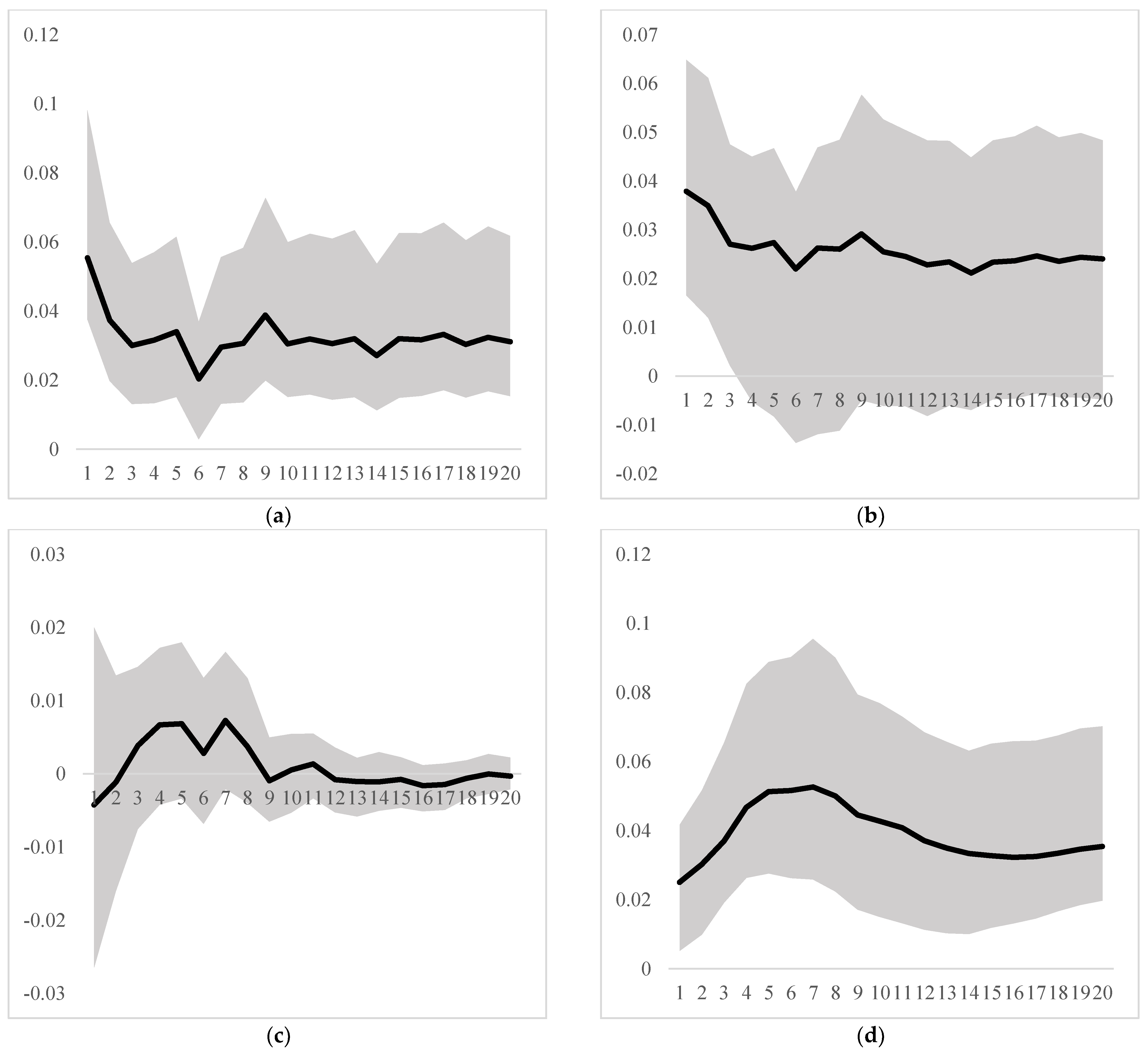 Jrfm 14 00529 g005 550