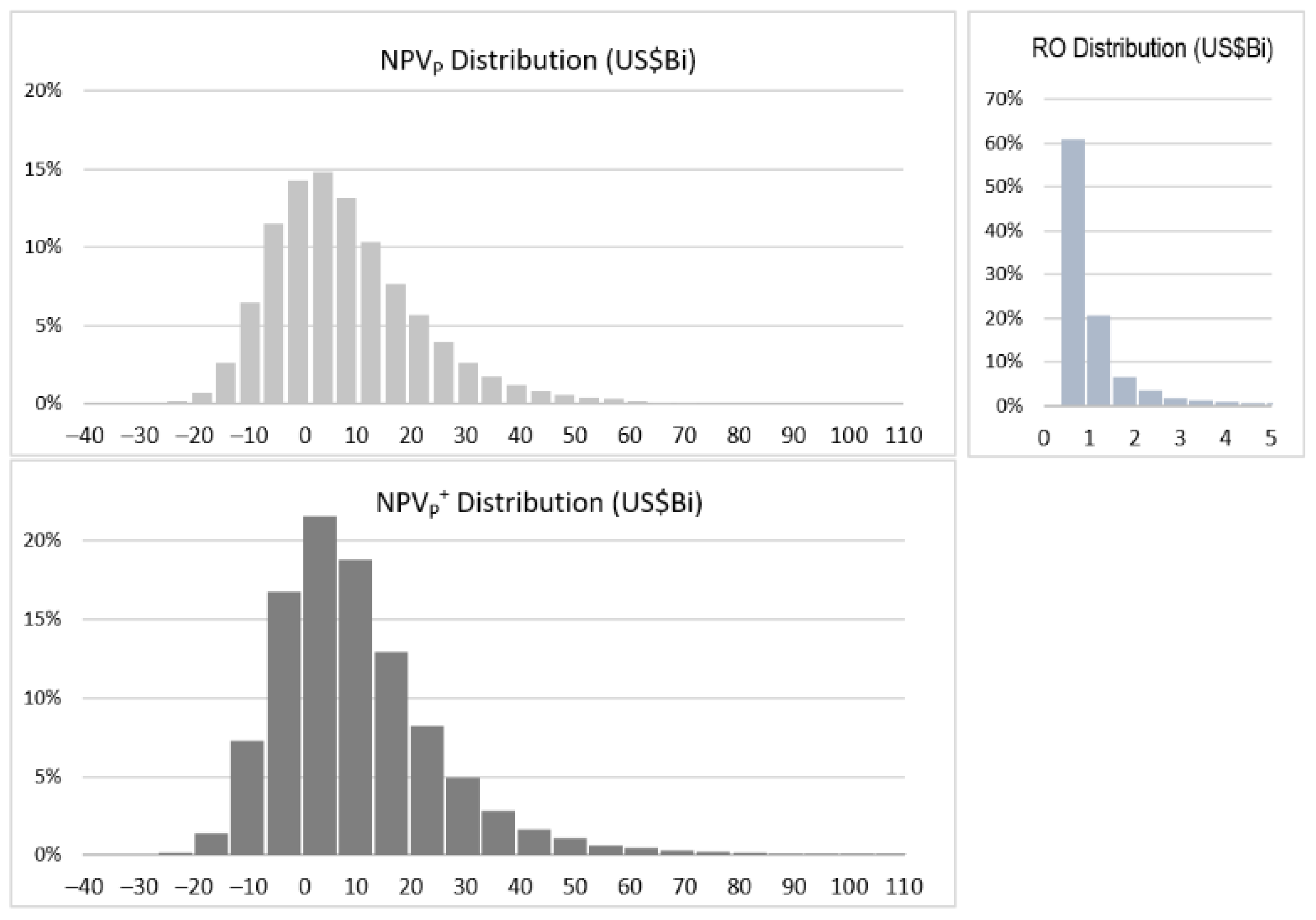 Jrfm 14 00530 g001 550