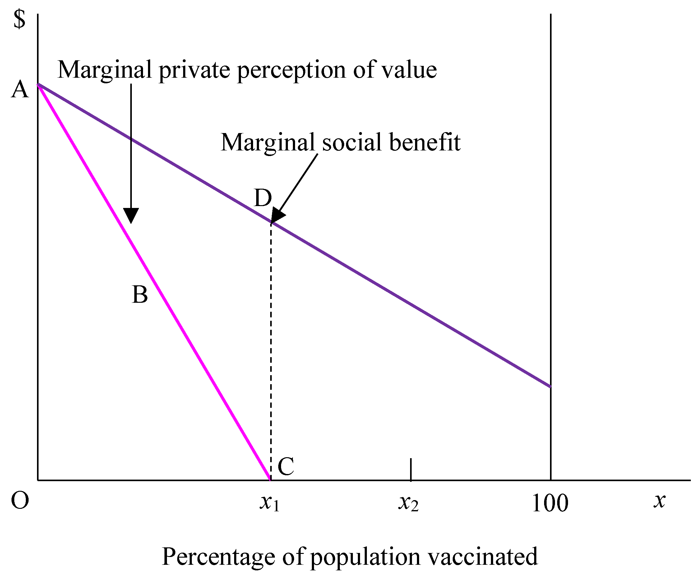 Jrfm 14 00532 g001 550
