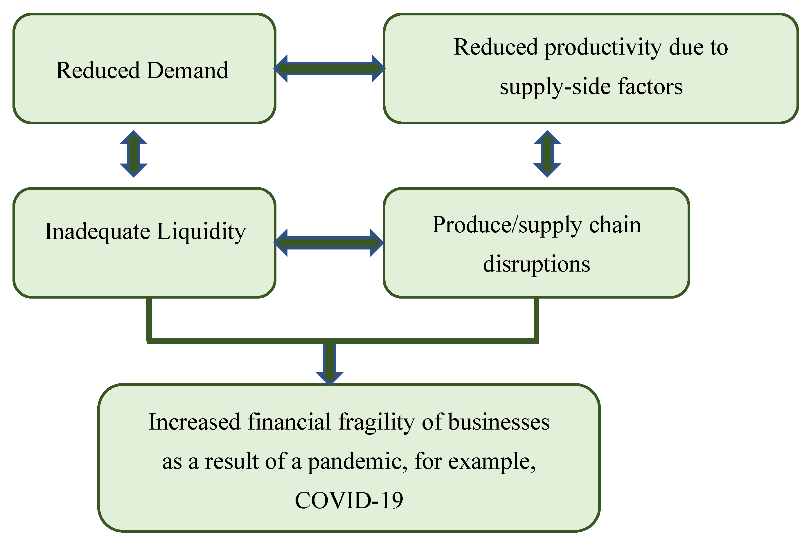 Jrfm 14 00532 g003 550