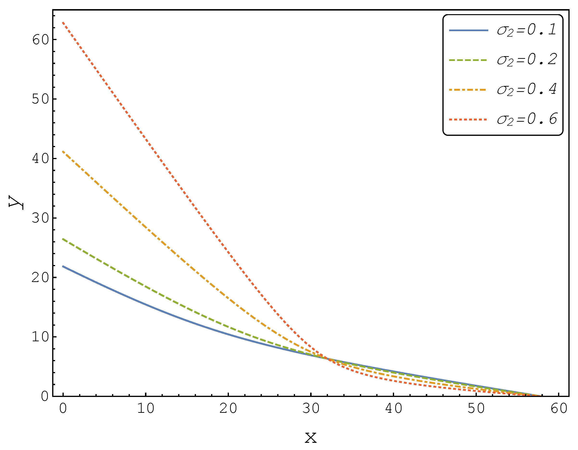 Jrfm 14 00534 g001 550