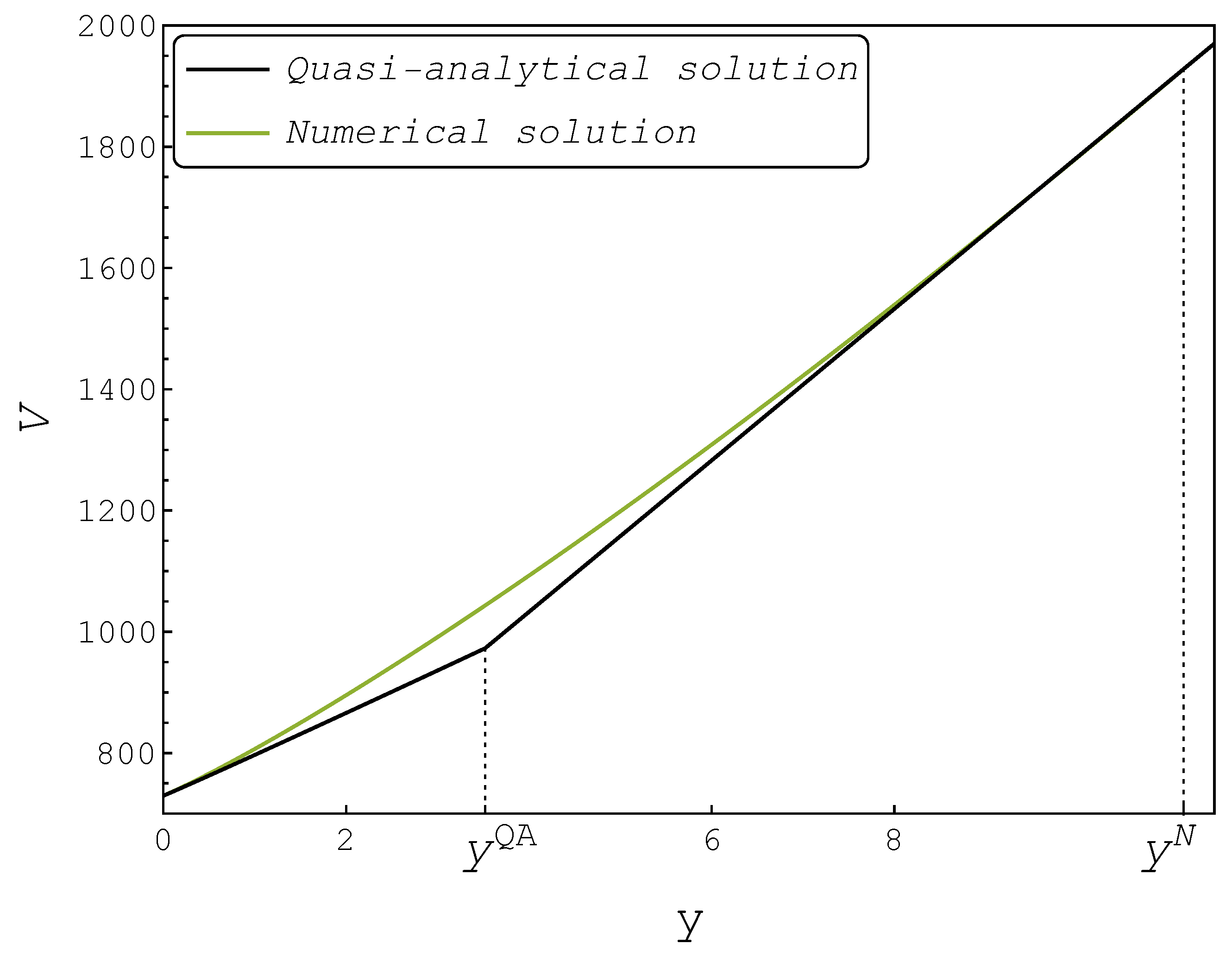 Jrfm 14 00534 g003 550