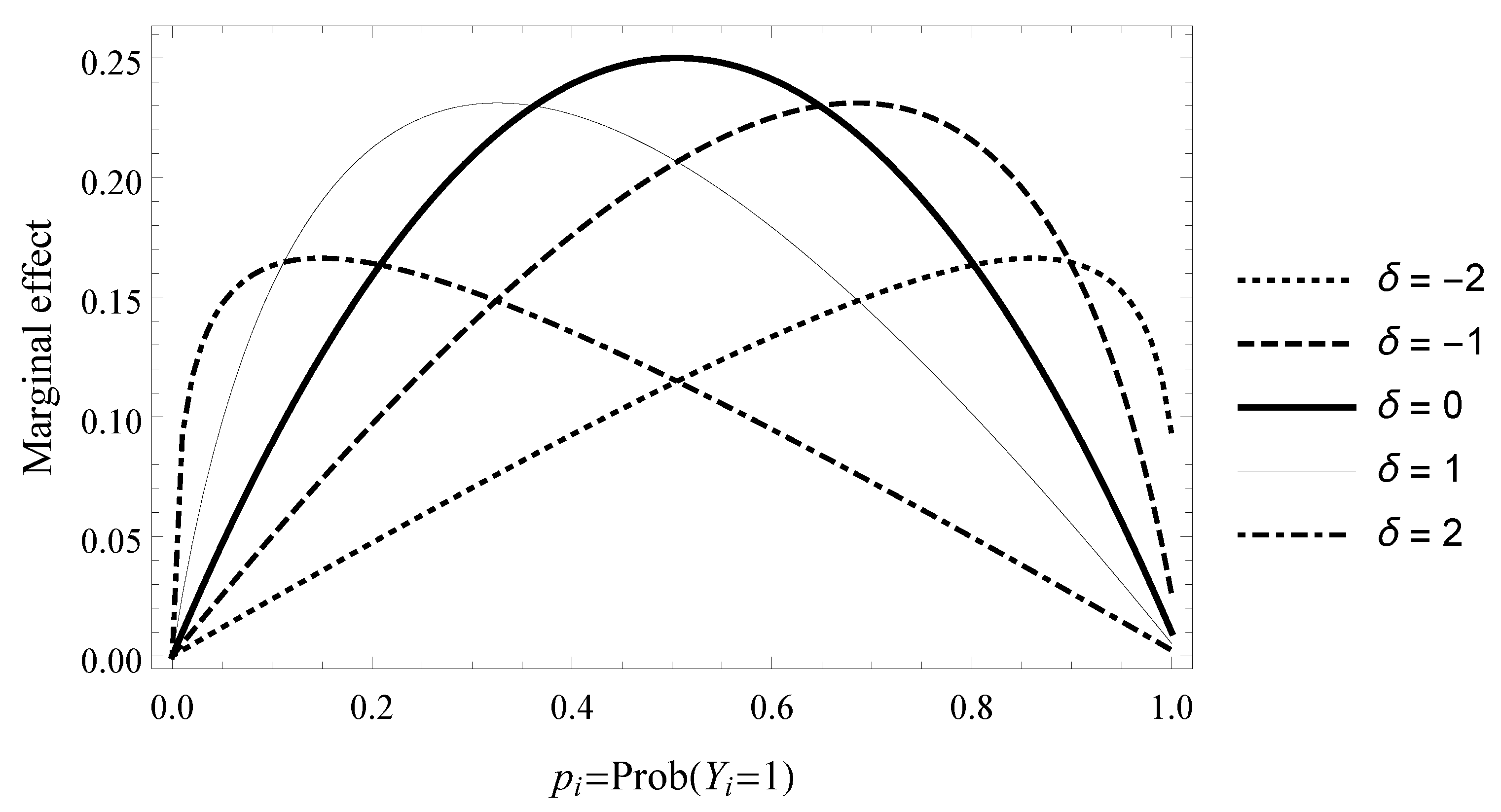 Jrfm 14 00541 g002 550