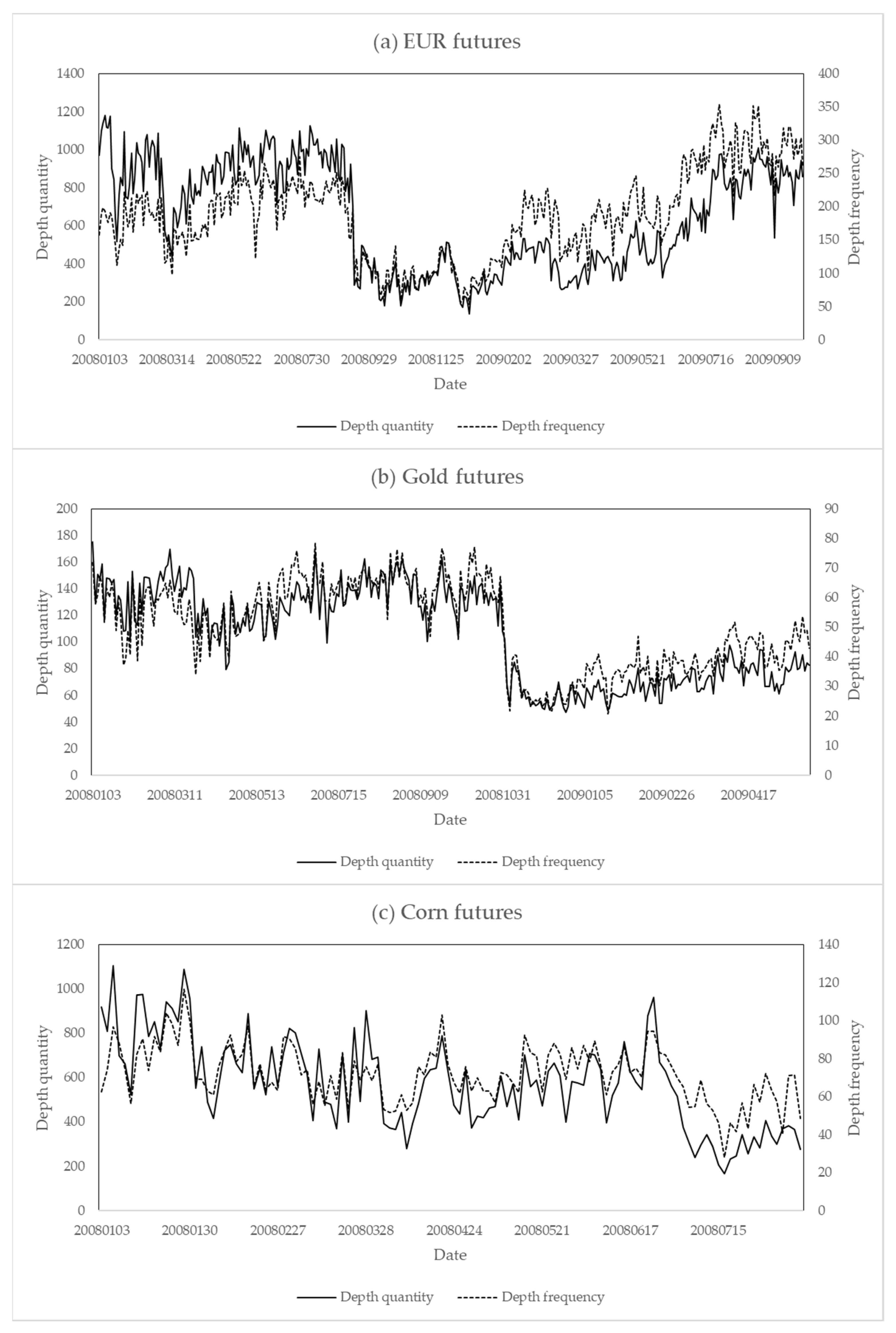 Jrfm 14 00545 g002 Jrfm 14 00545 g002