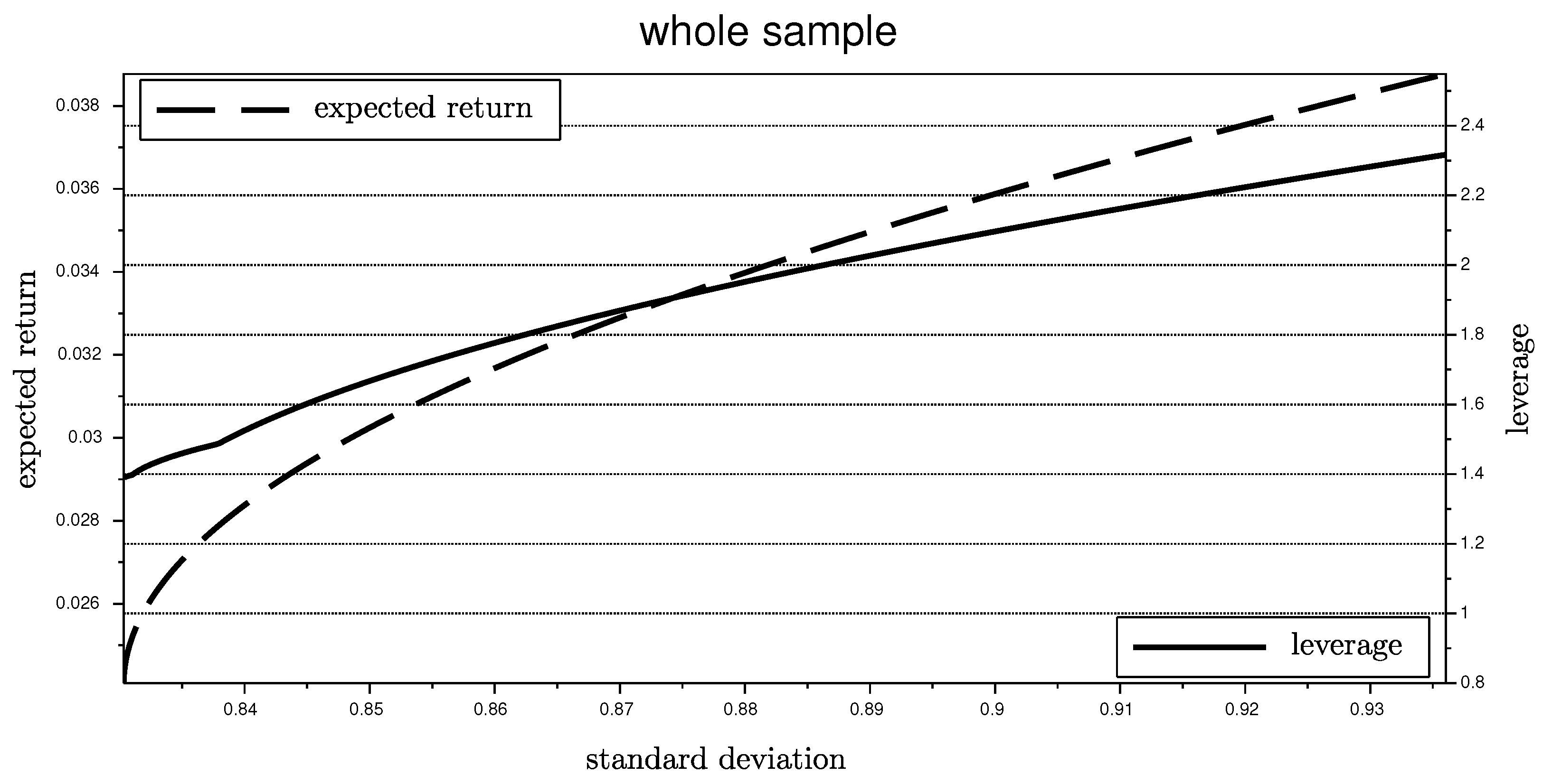 Jrfm 14 00550 g001 550