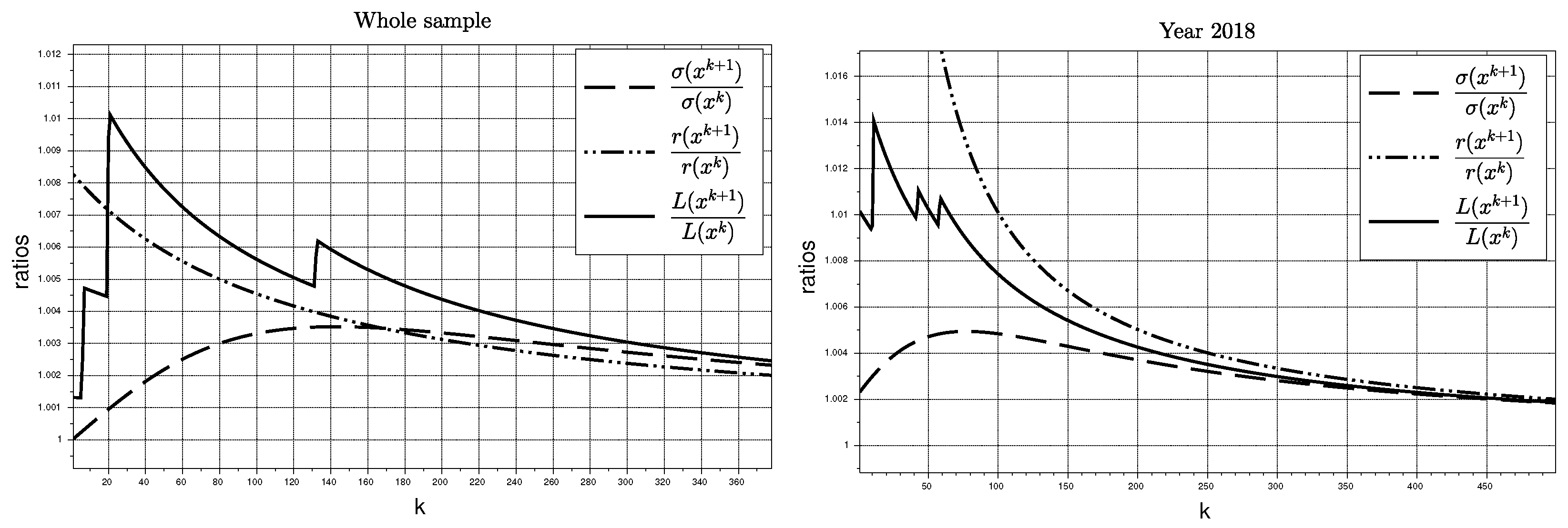 Jrfm 14 00550 g002 550